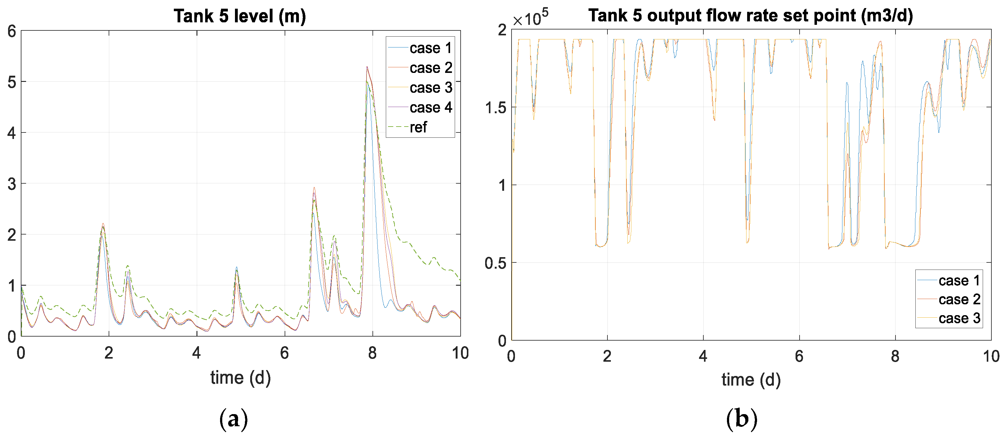 Processes 11 01528 g013