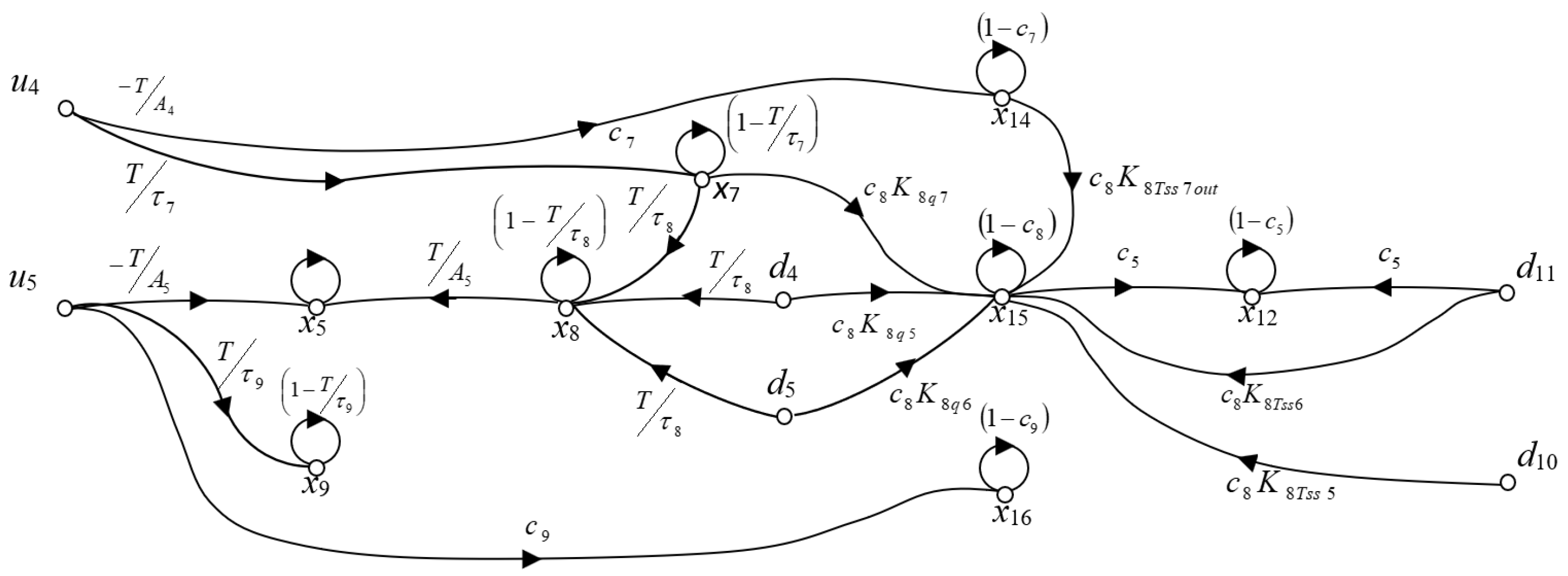 Processes 11 01528 g0a3