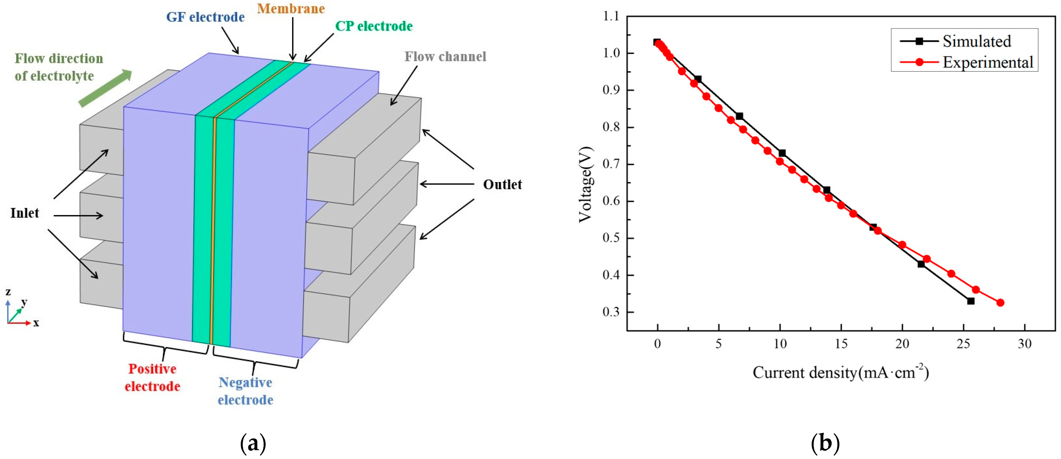 Processes 11 01529 g002 Processes 11 01529 g002