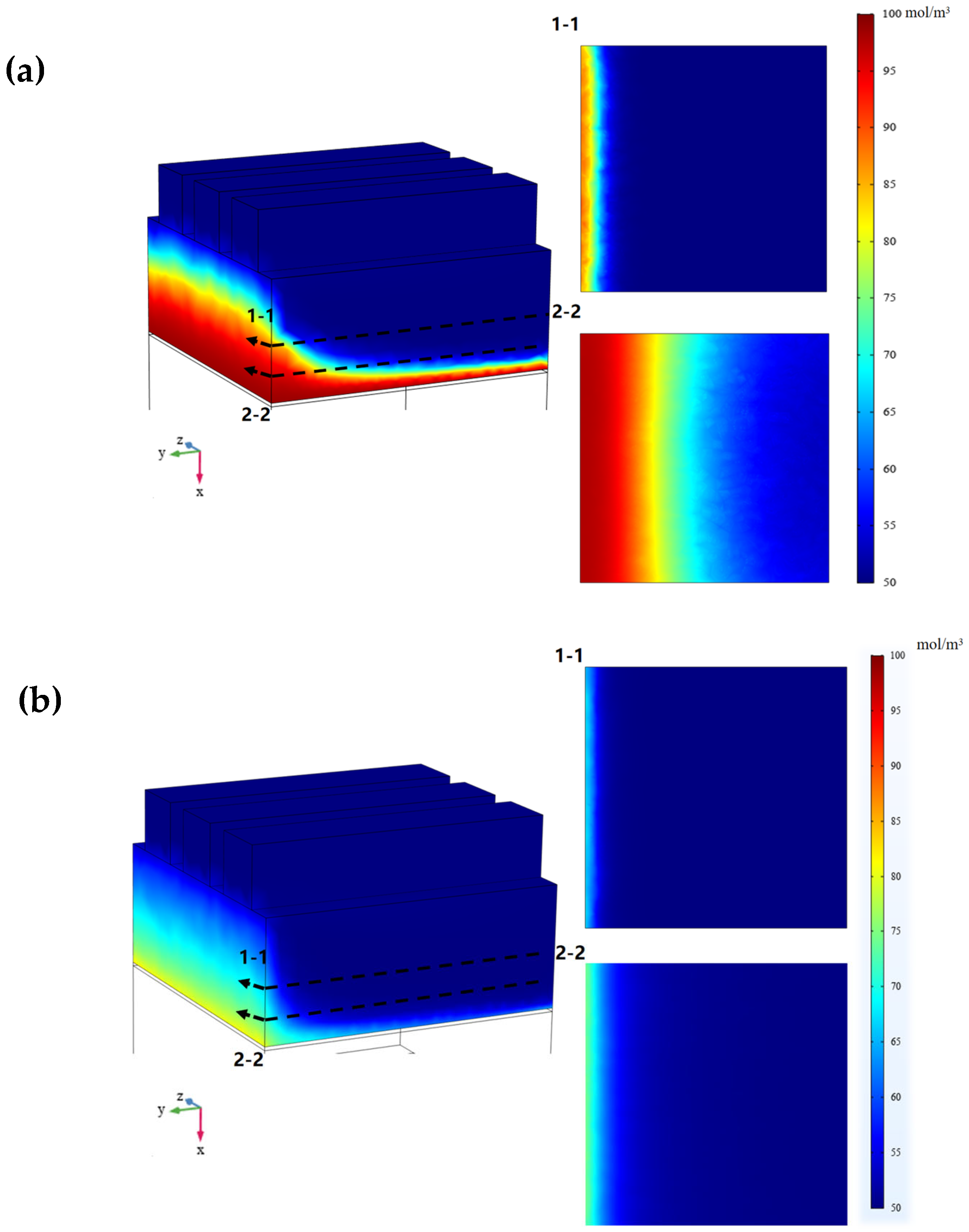 Processes 11 01529 g004 Processes 11 01529 g004