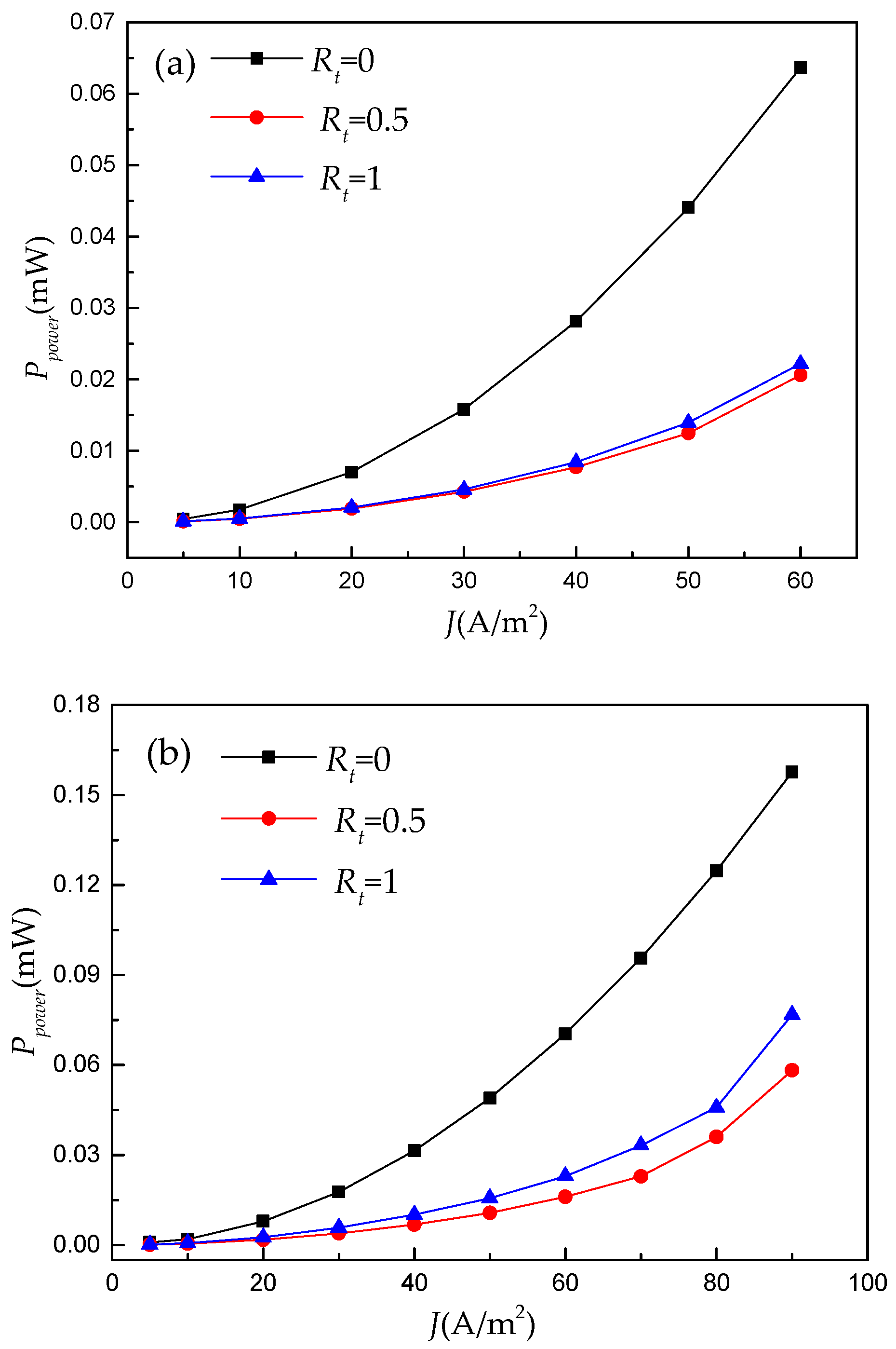 Processes 11 01529 g005a Processes 11 01529 g005a
