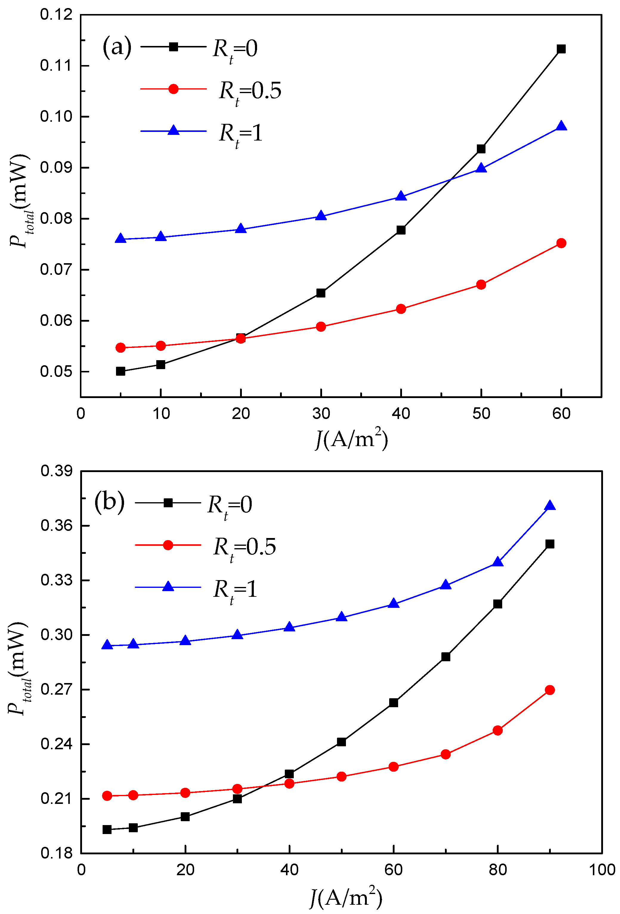 Processes 11 01529 g006a Processes 11 01529 g006a