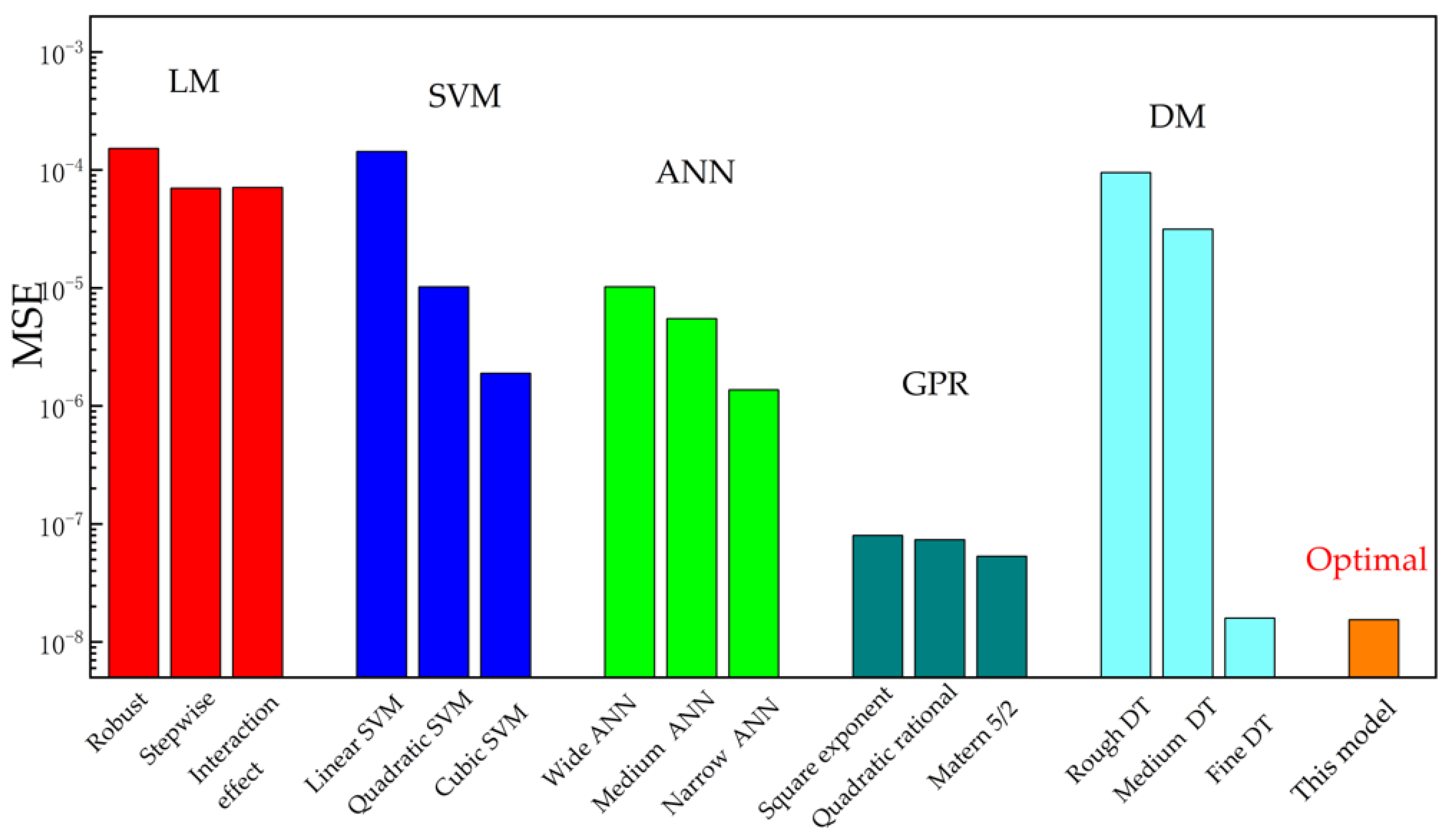 Processes 11 01529 g008 Processes 11 01529 g008