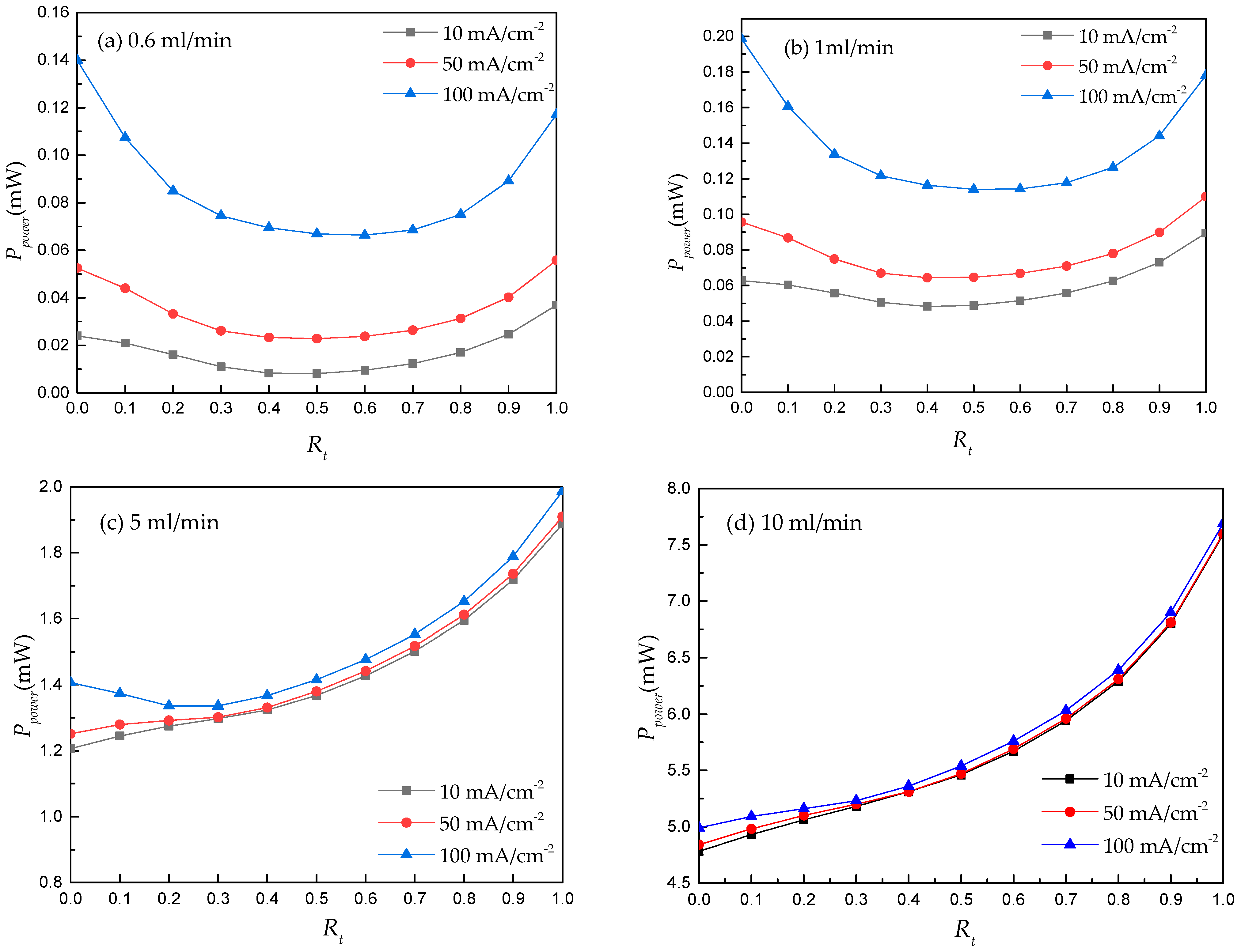 Processes 11 01529 g009 Processes 11 01529 g009