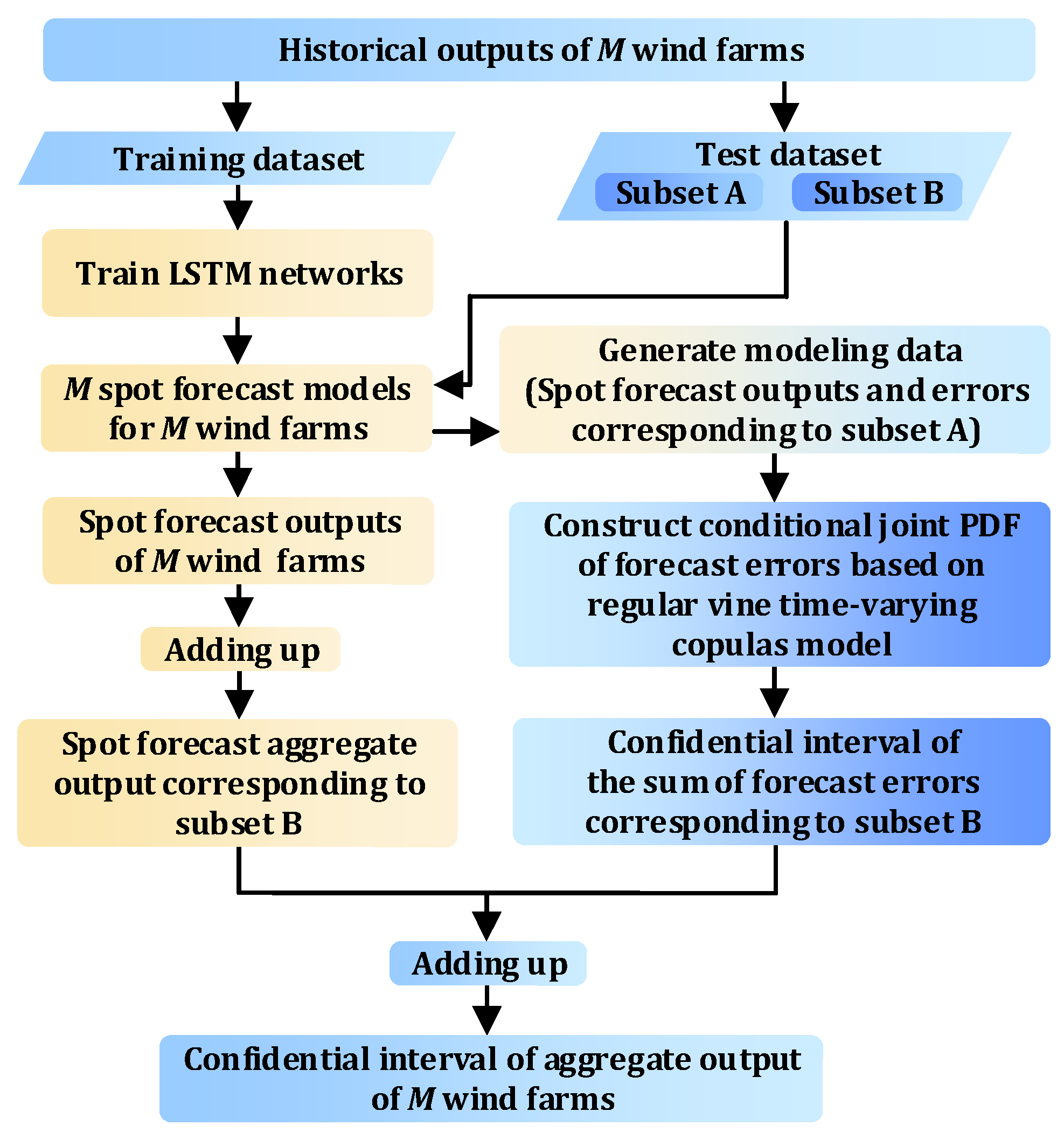 Processes 11 01530 g003 Processes 11 01530 g003