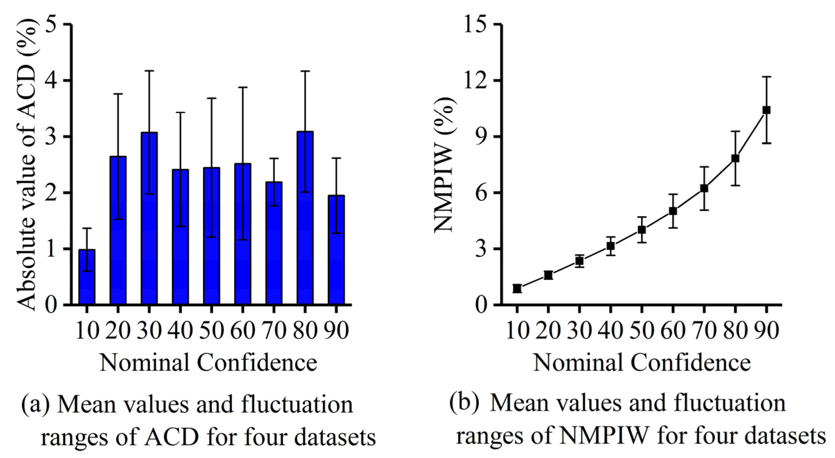 Processes 11 01530 g006 Processes 11 01530 g006