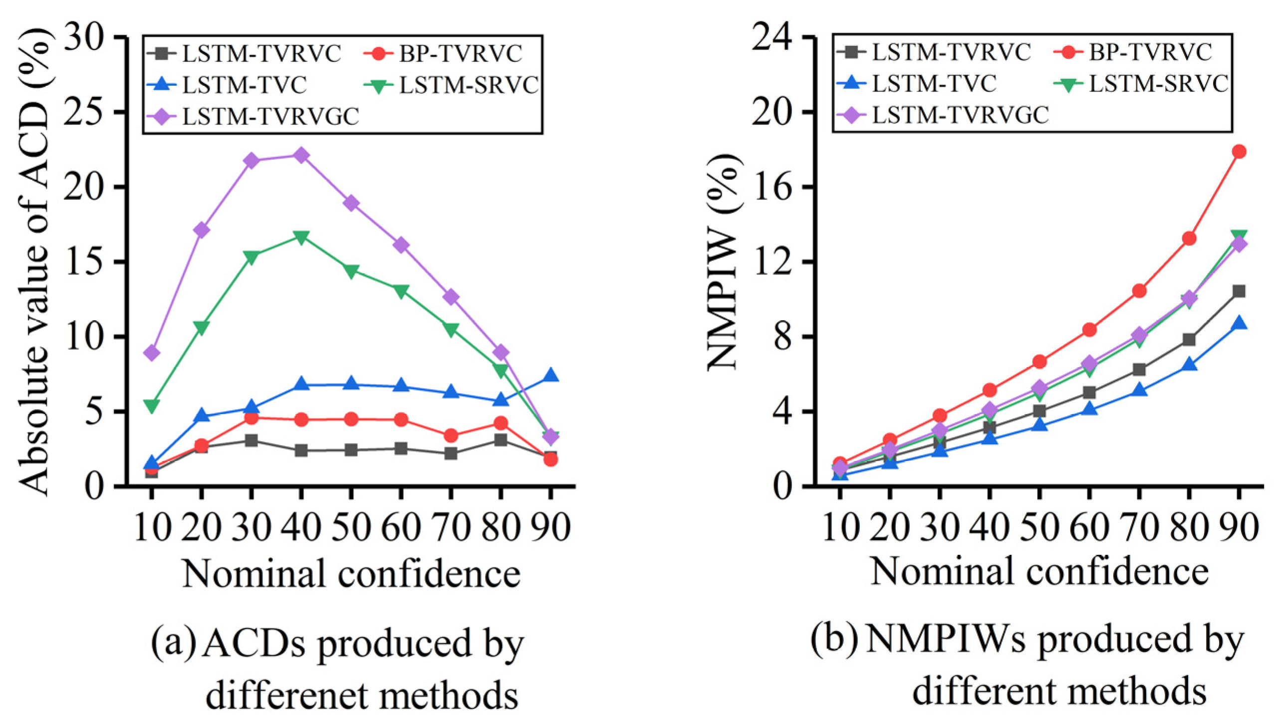 Processes 11 01530 g007 Processes 11 01530 g007