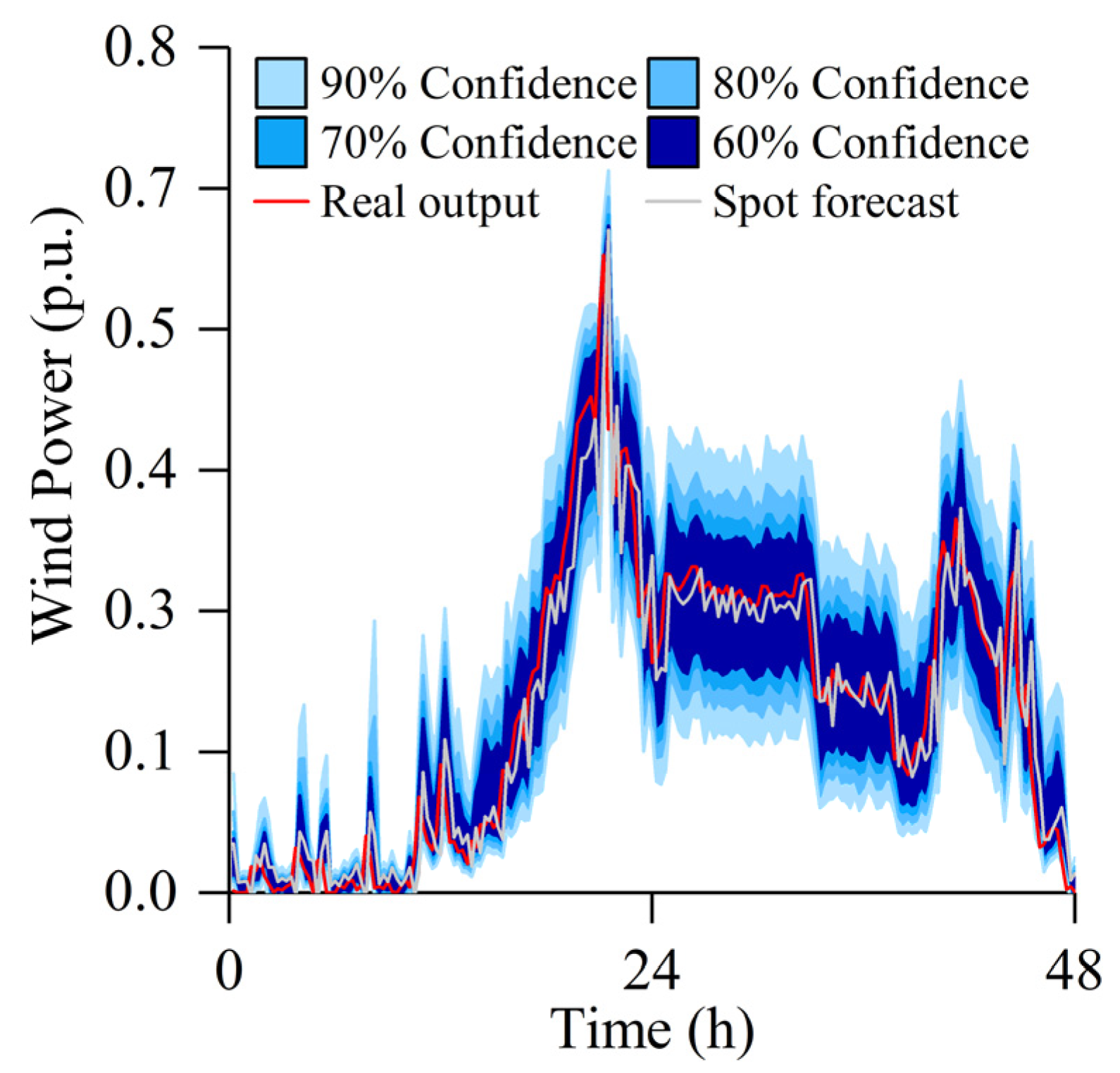 Processes 11 01530 g008 Processes 11 01530 g008