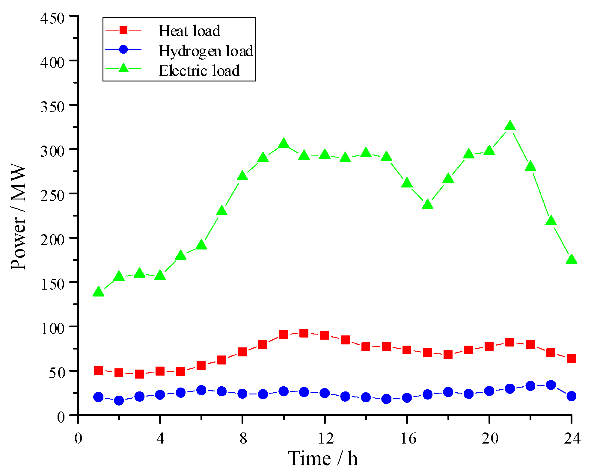 Processes 11 01532 g004