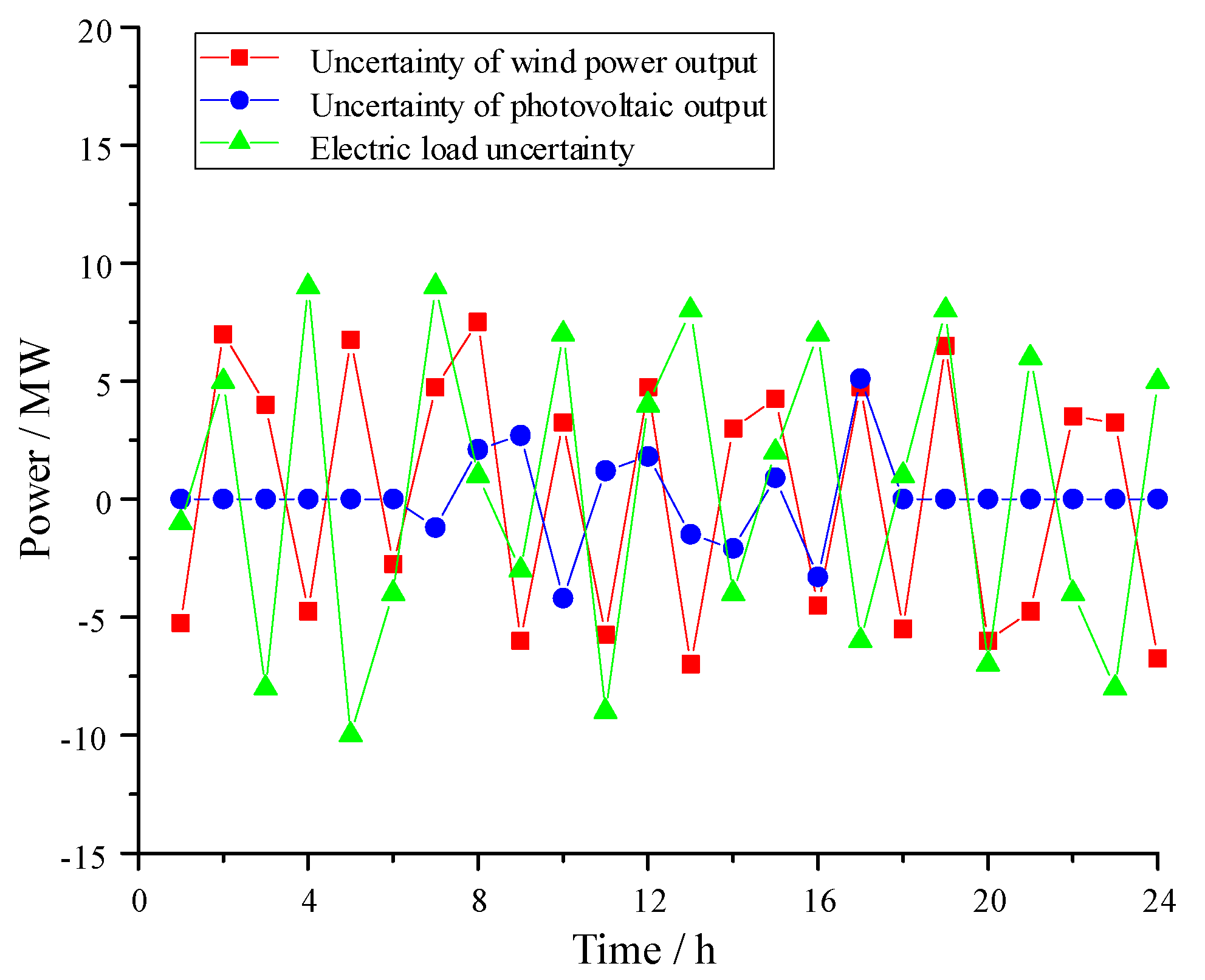 Processes 11 01532 g005