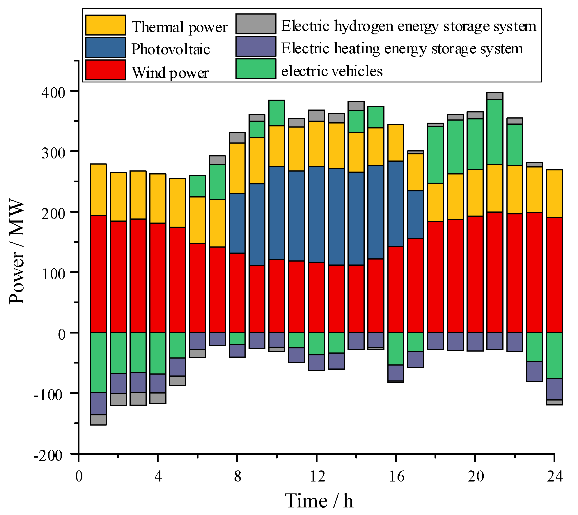 Processes 11 01532 g006