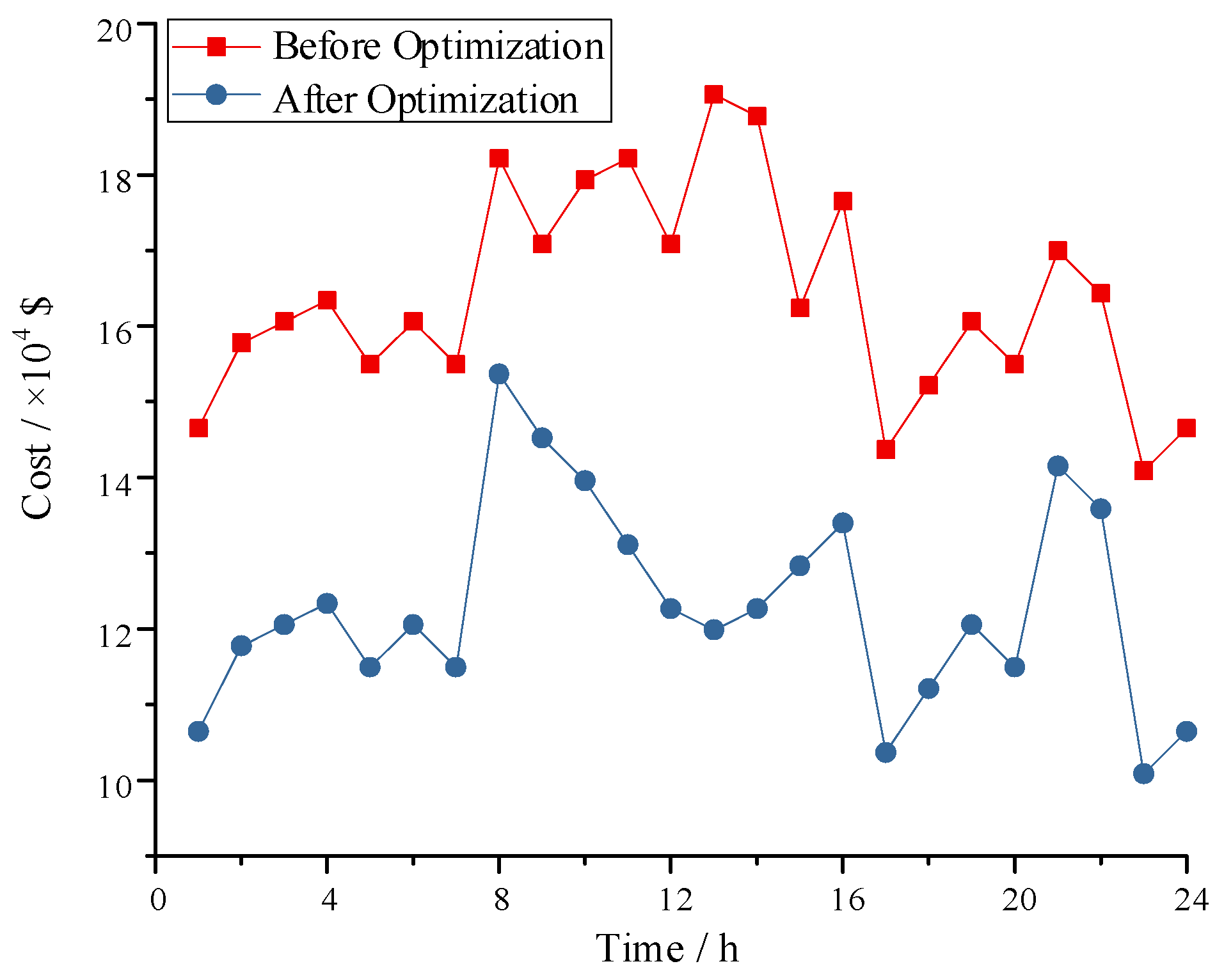 Processes 11 01532 g009