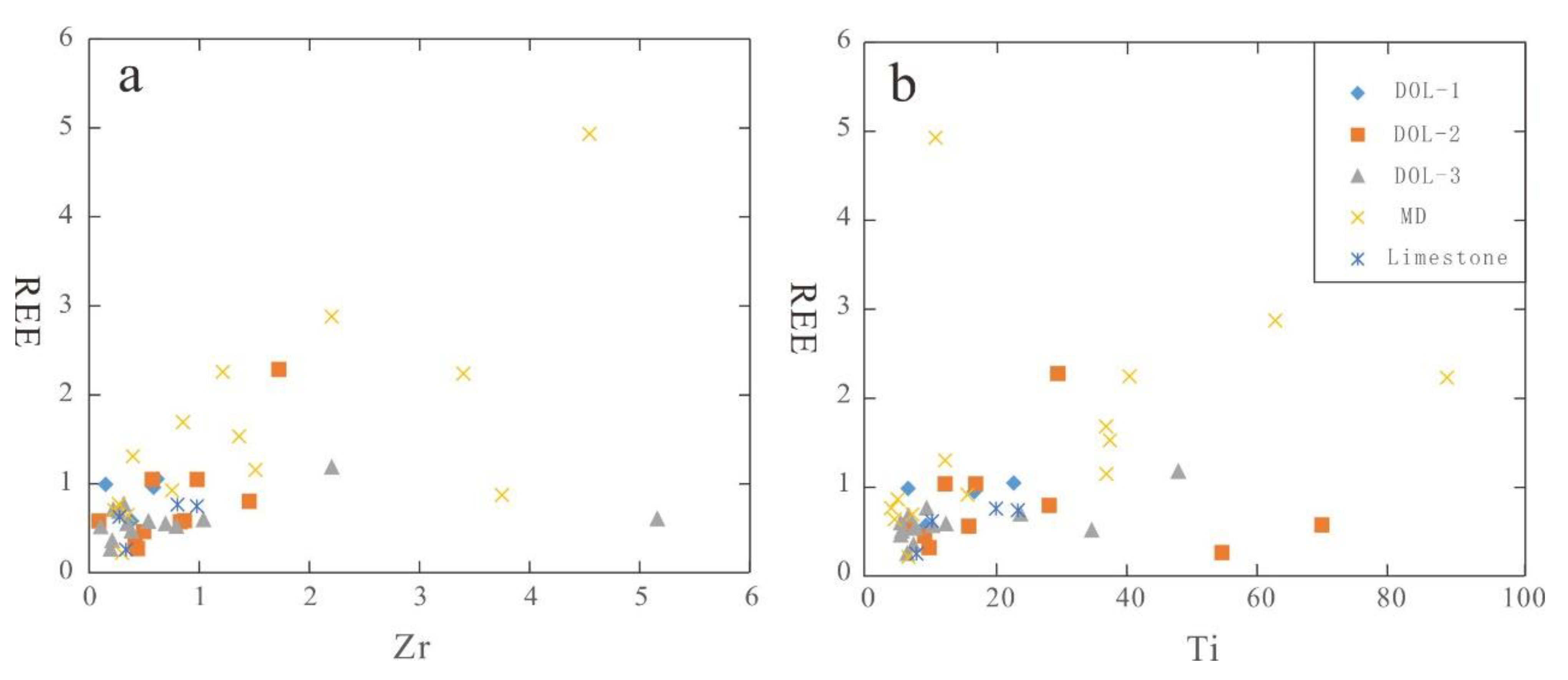 Processes 11 01541 g007 Processes 11 01541 g007