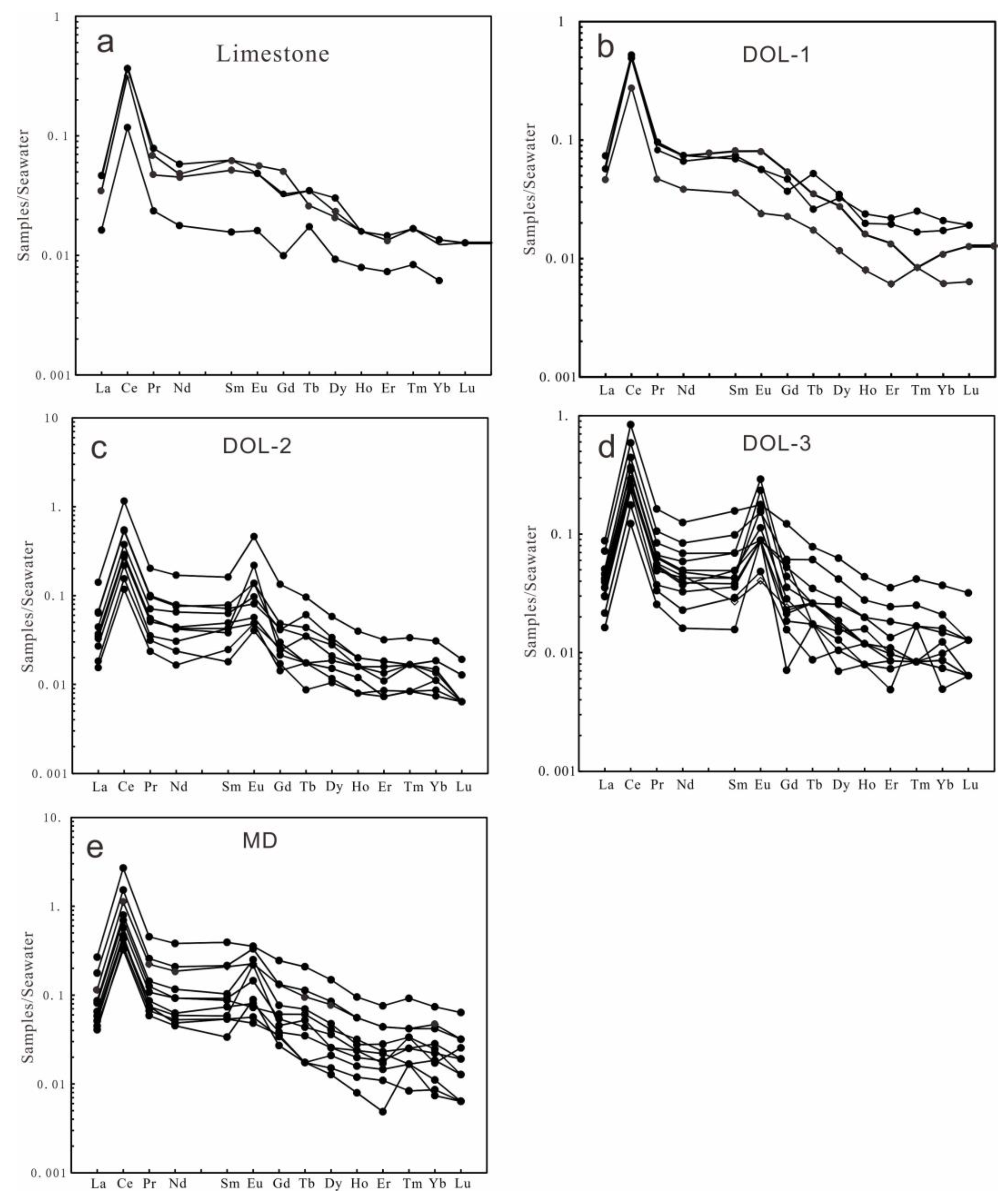 Processes 11 01541 g009 Processes 11 01541 g009