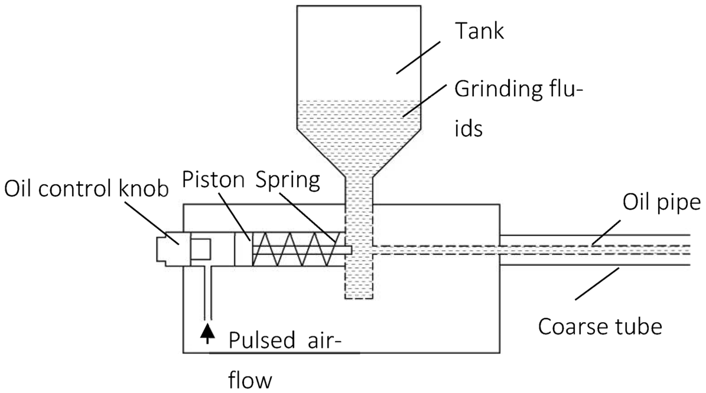 Processes 11 01546 g006