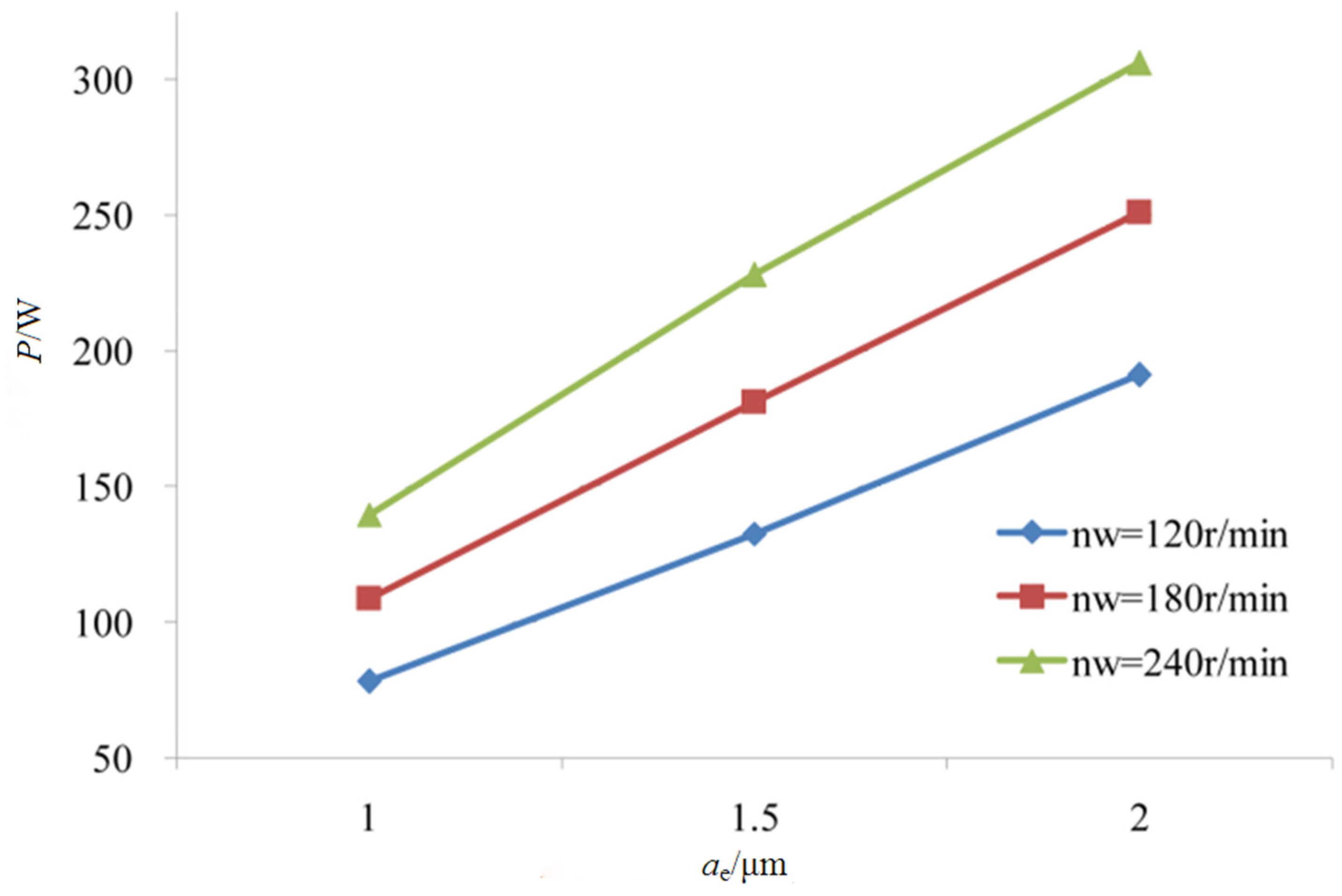 Processes 11 01546 g013