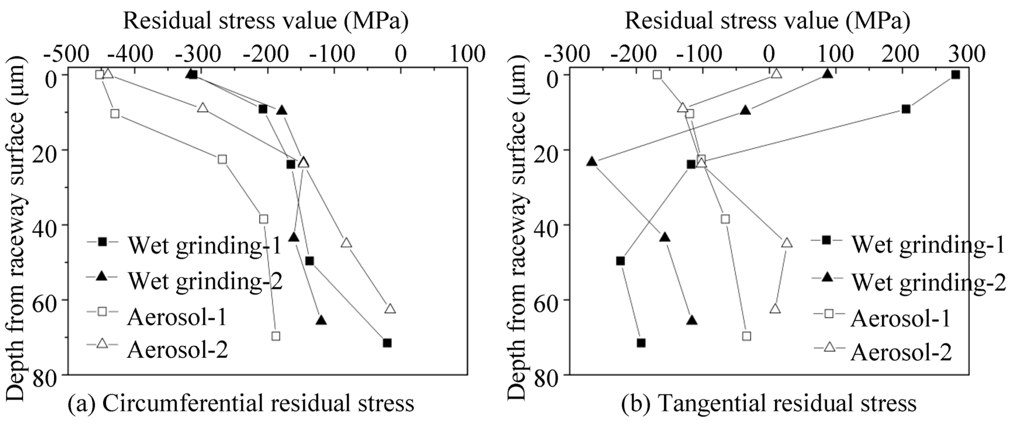 Processes 11 01546 g019