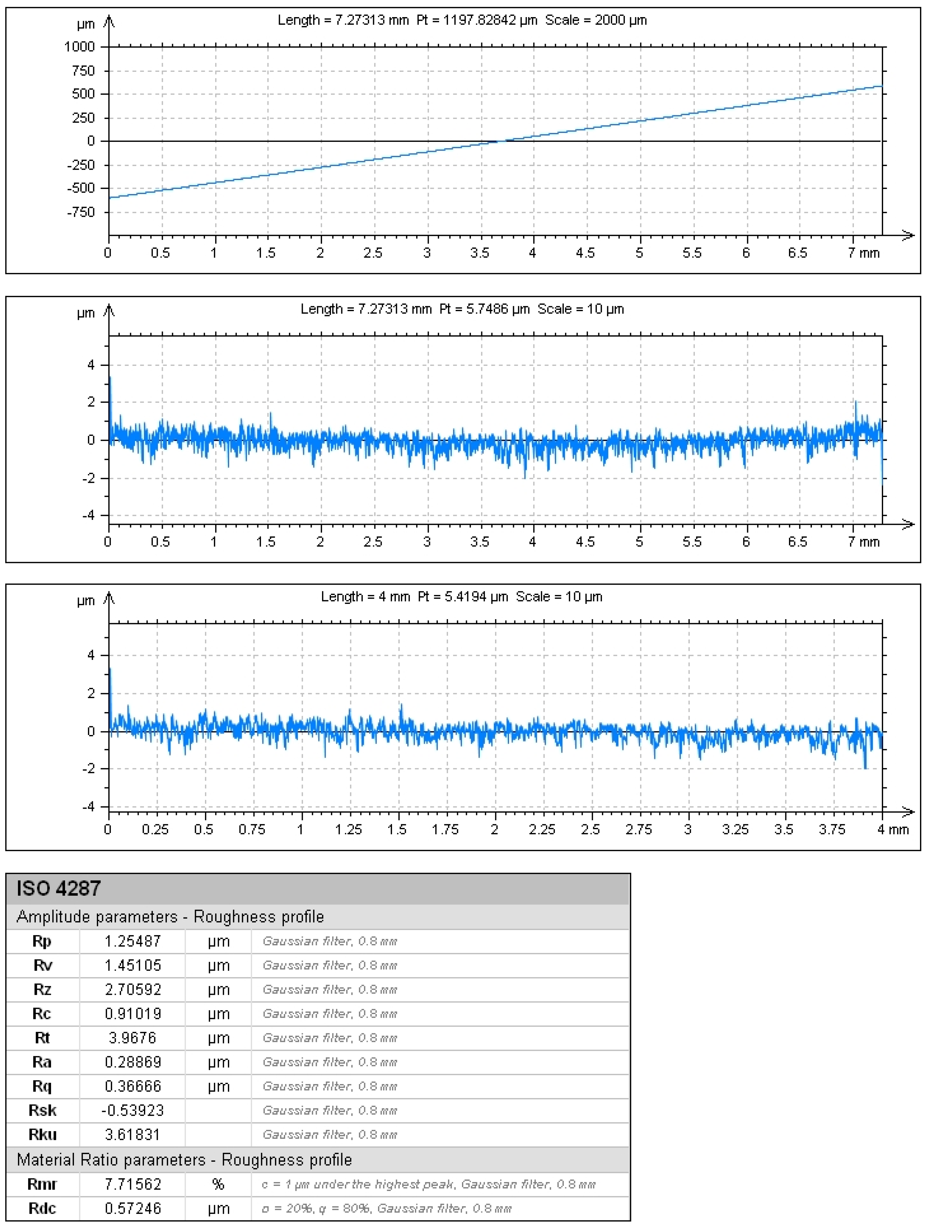 Processes 11 01546 g022