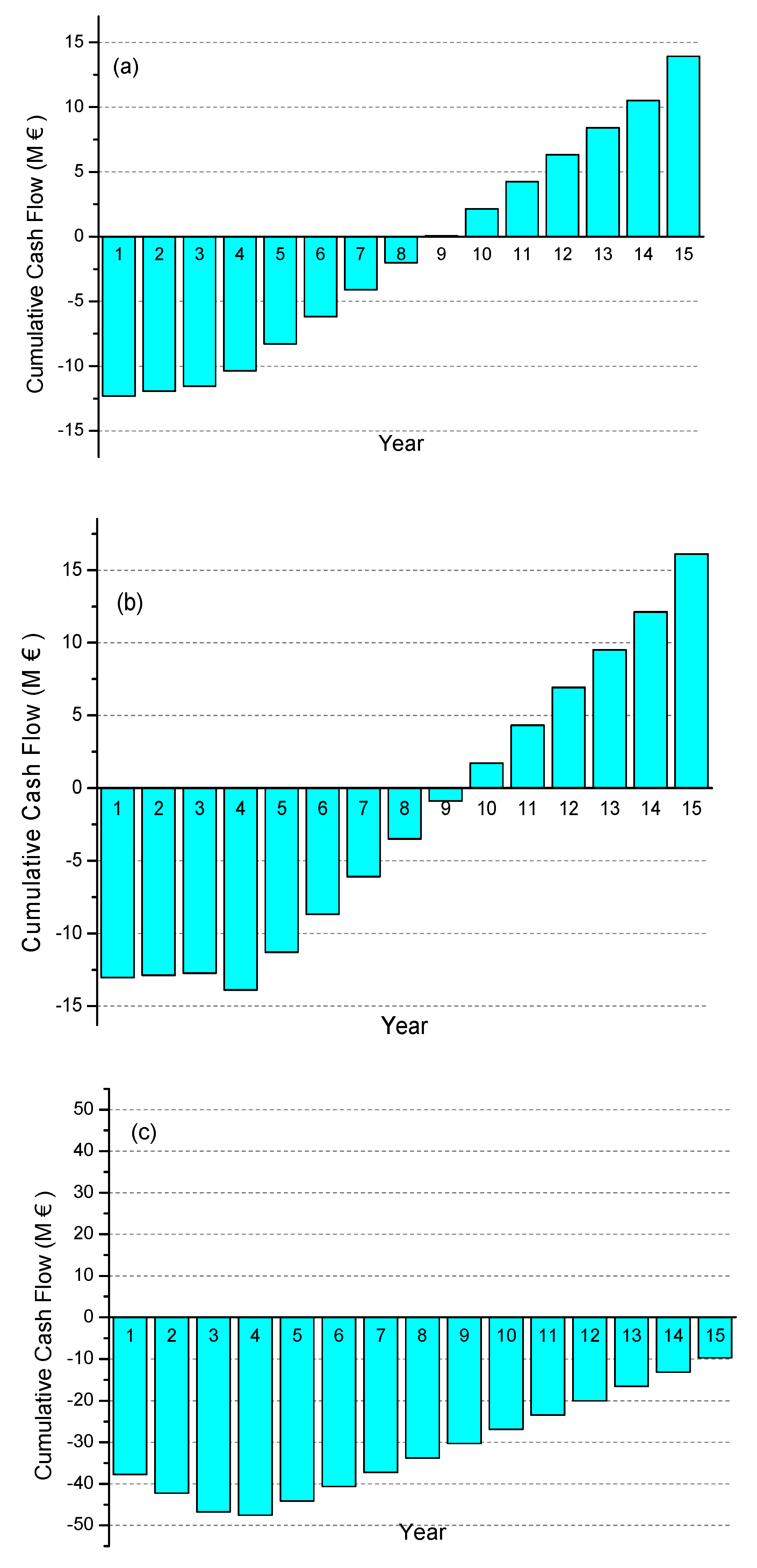 Processes 11 01549 g003