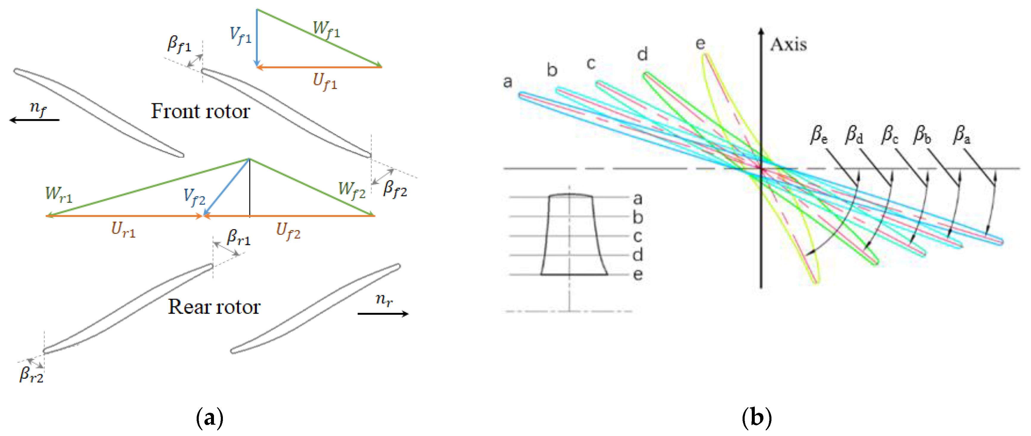 Processes 11 01552 g001 Processes 11 01552 g001