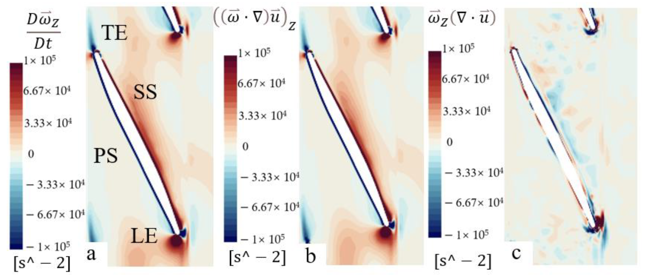 Processes 11 01552 g018 Processes 11 01552 g018