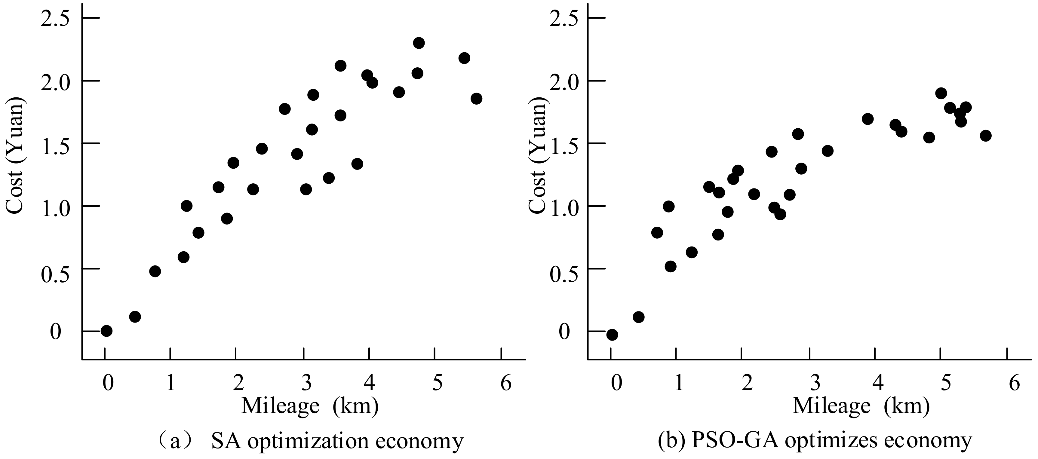 Processes 11 01554 g009 Processes 11 01554 g009