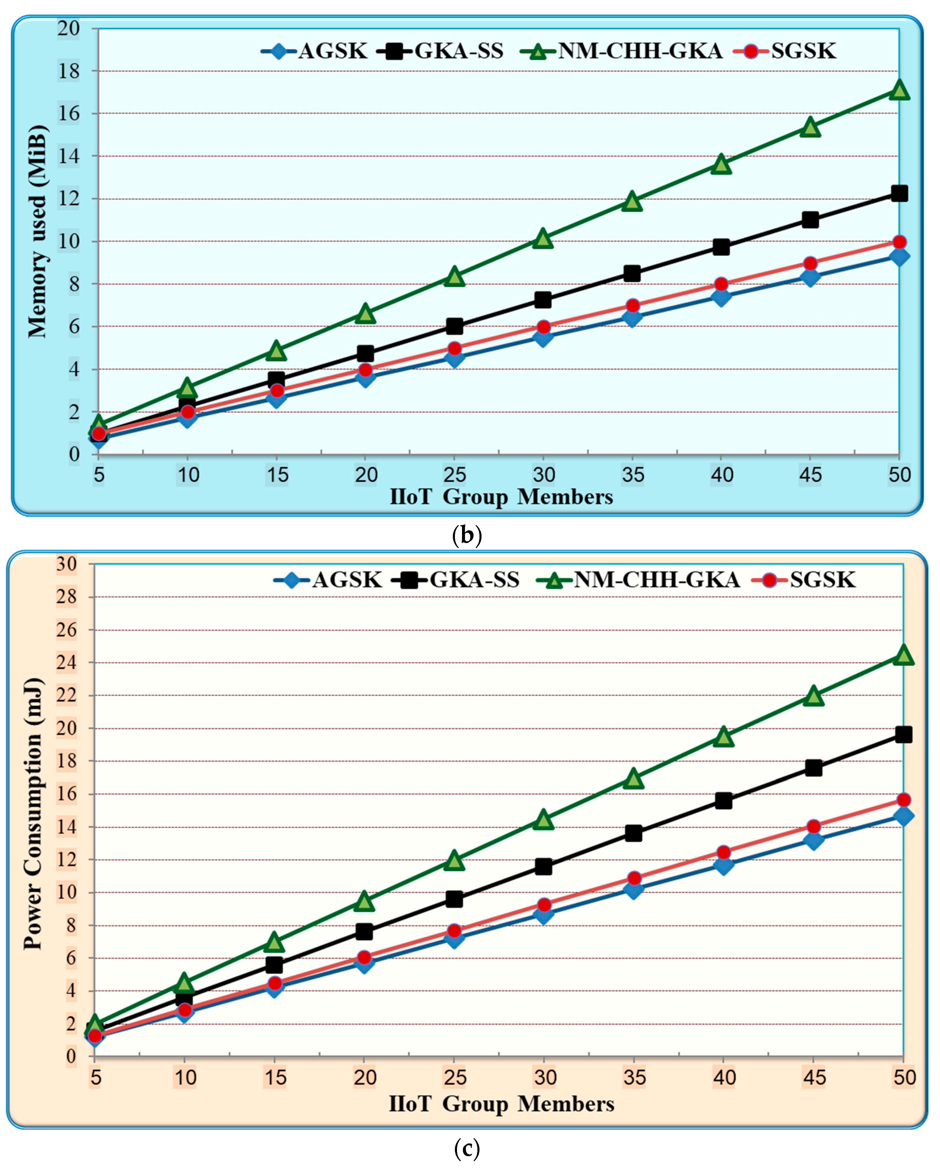 Processes 11 01558 g005b Processes 11 01558 g005b