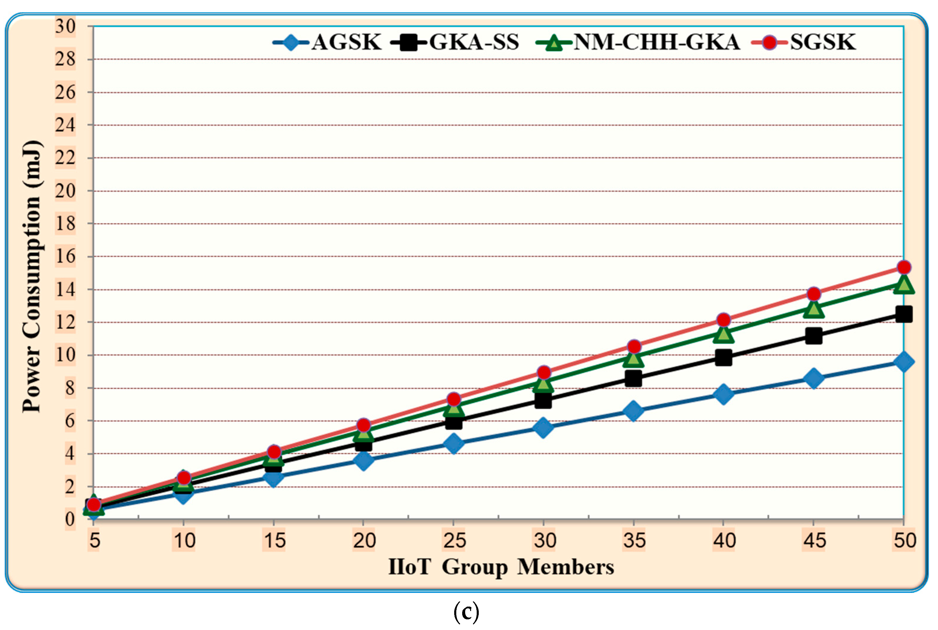 Processes 11 01558 g006b Processes 11 01558 g006b