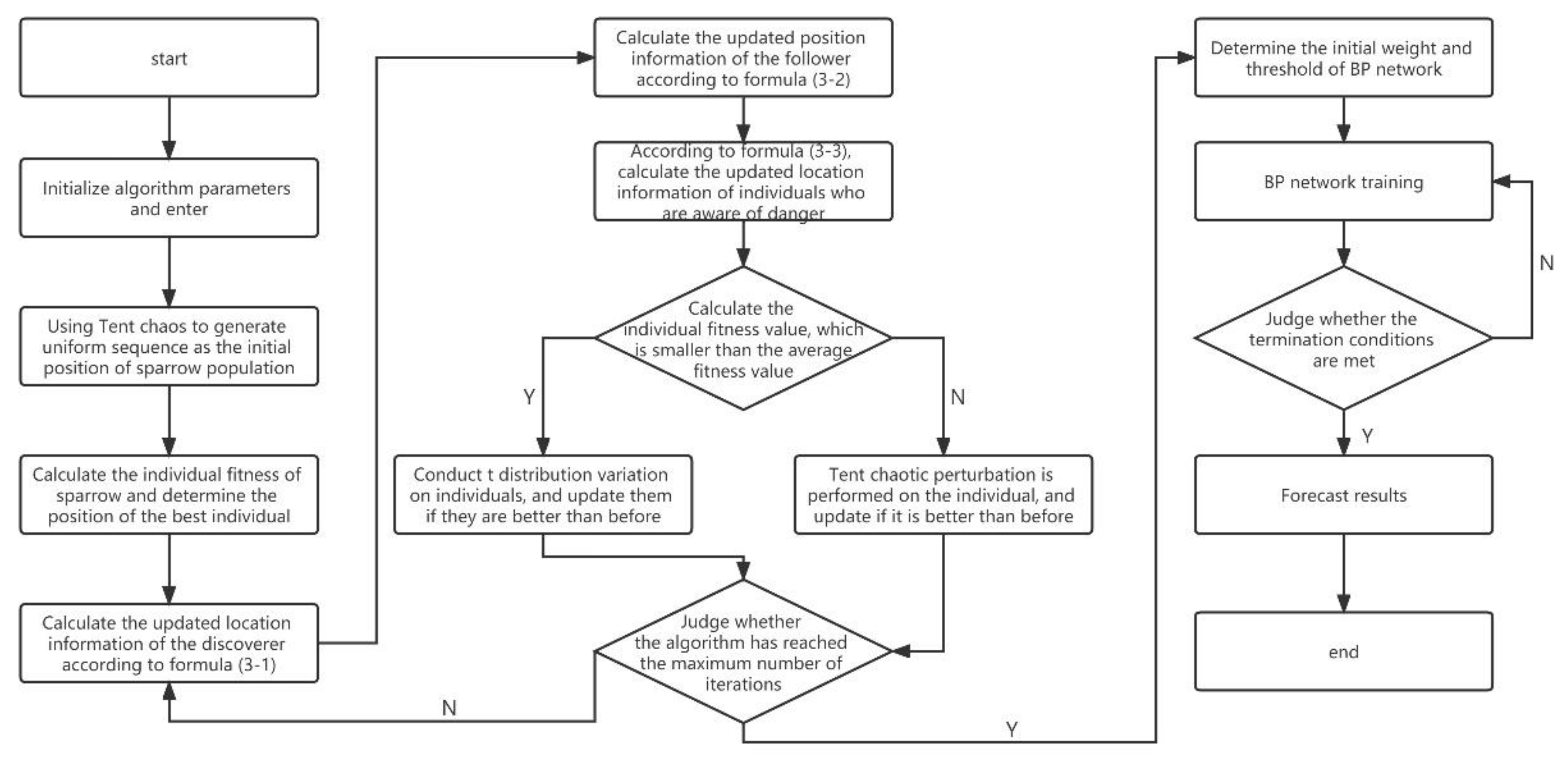 Processes | Free Full-Text | Research on Landslide Displacement ...