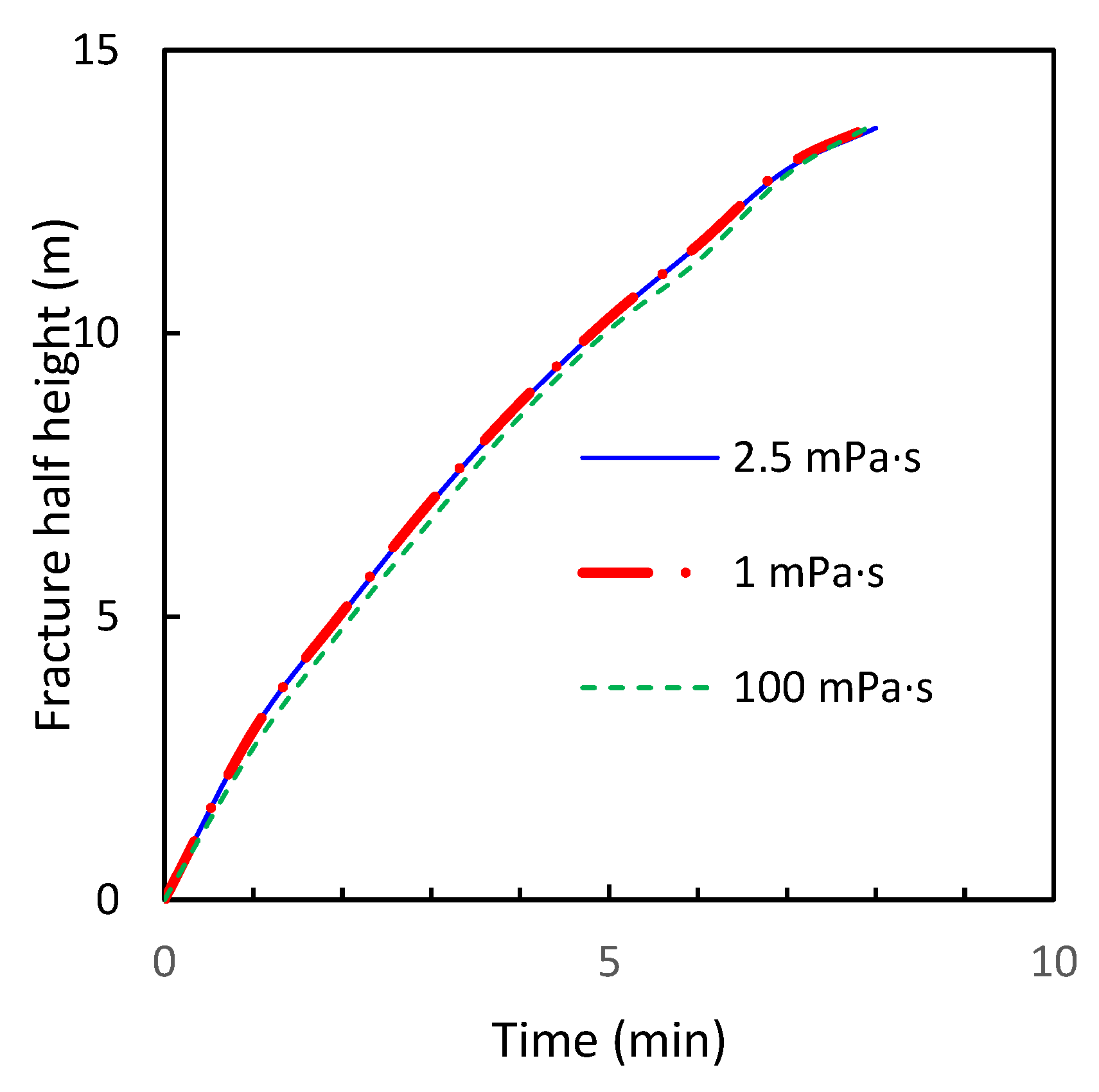 Processes 11 01566 g005 Processes 11 01566 g005