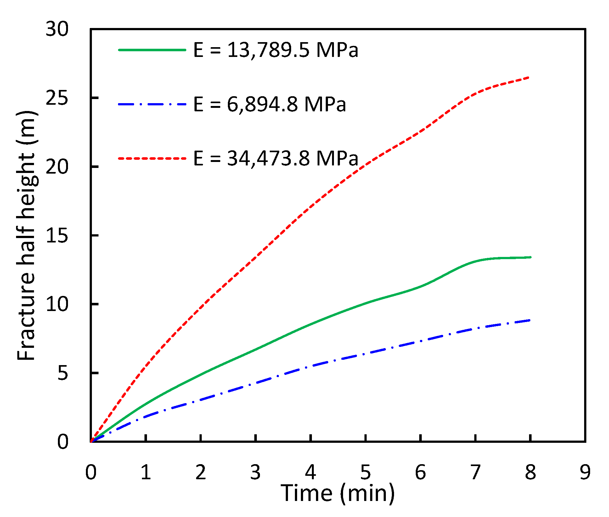 Processes 11 01566 g006 Processes 11 01566 g006