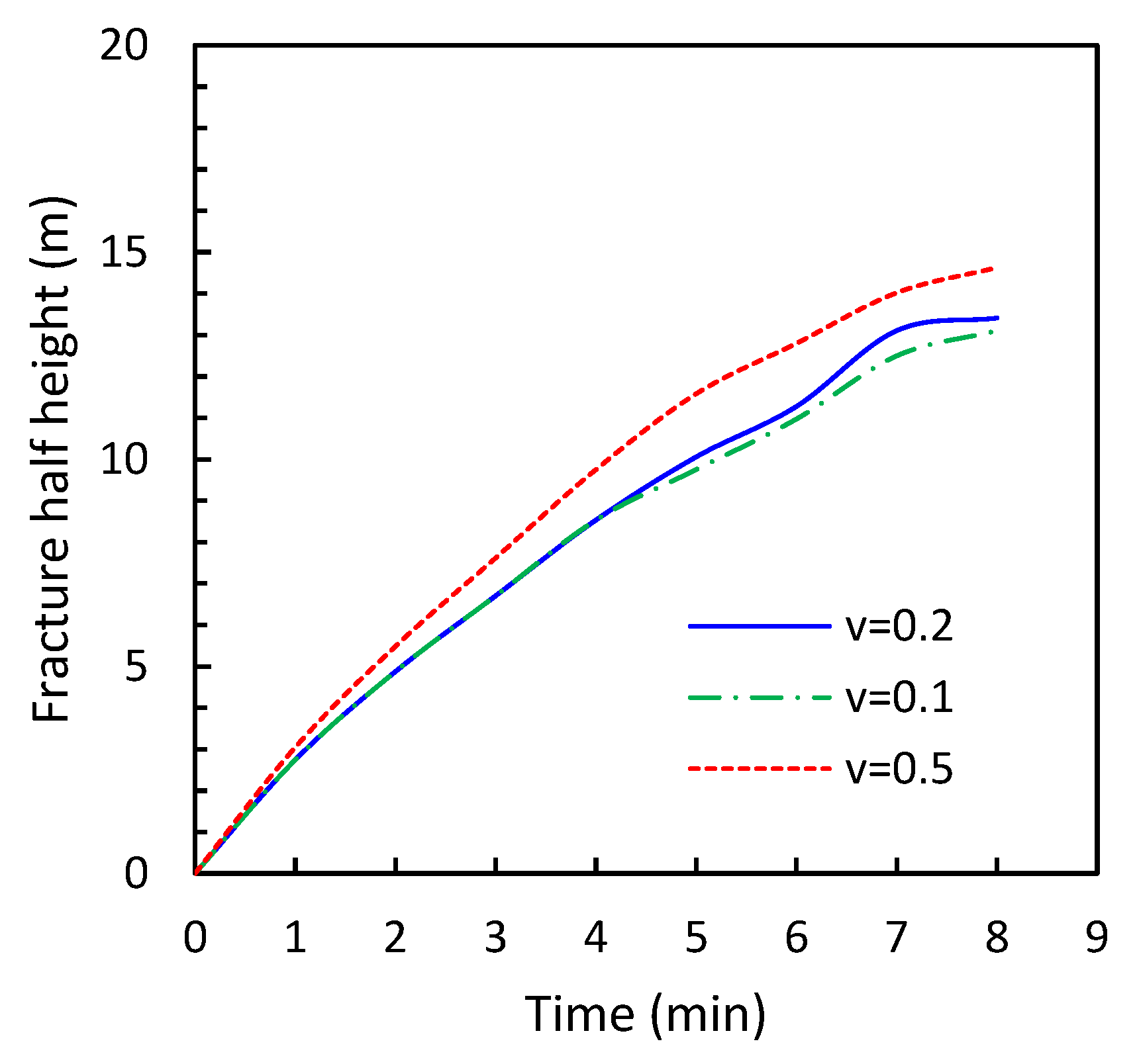 Processes 11 01566 g007 Processes 11 01566 g007