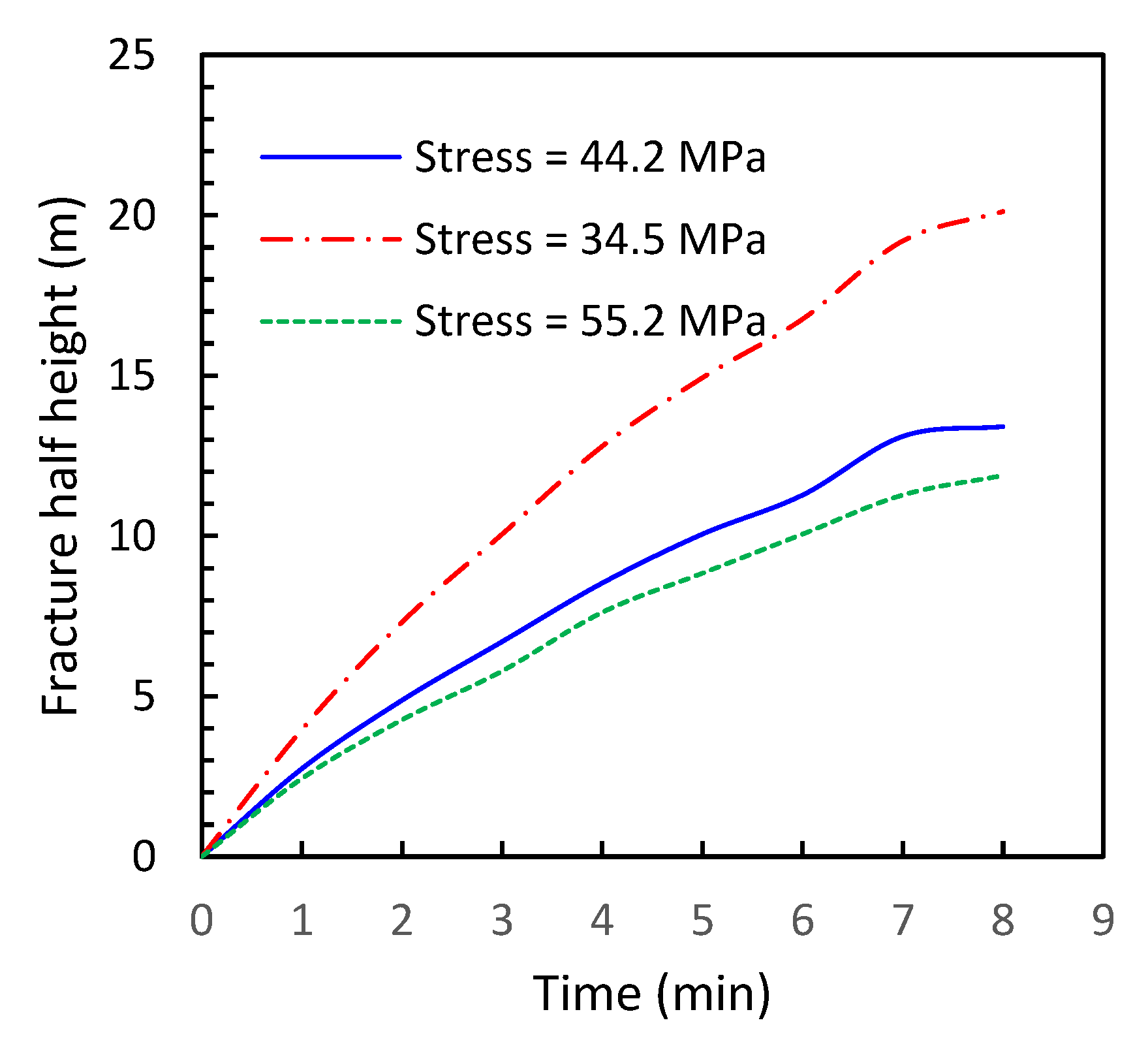 Processes 11 01566 g008 Processes 11 01566 g008