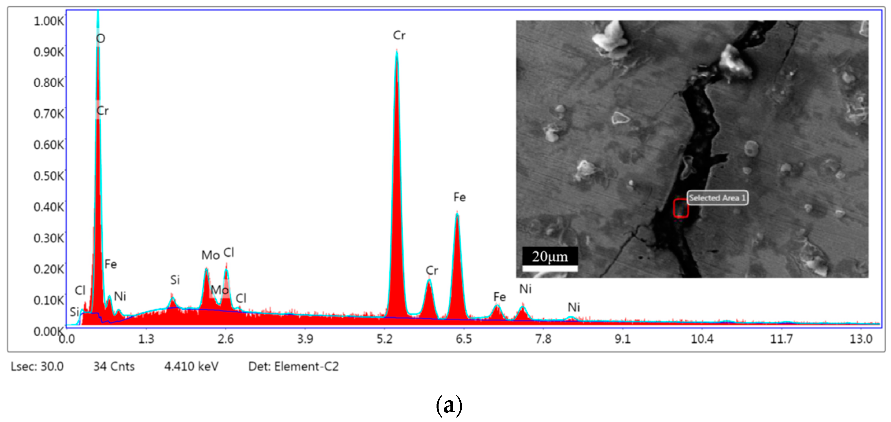 Processes 11 01567 g008a Processes 11 01567 g008a