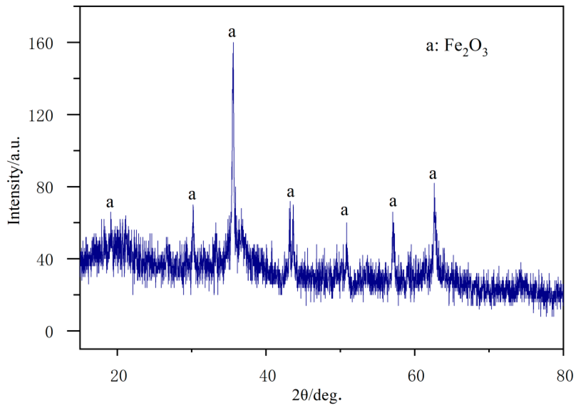 Processes 11 01567 g009 Processes 11 01567 g009