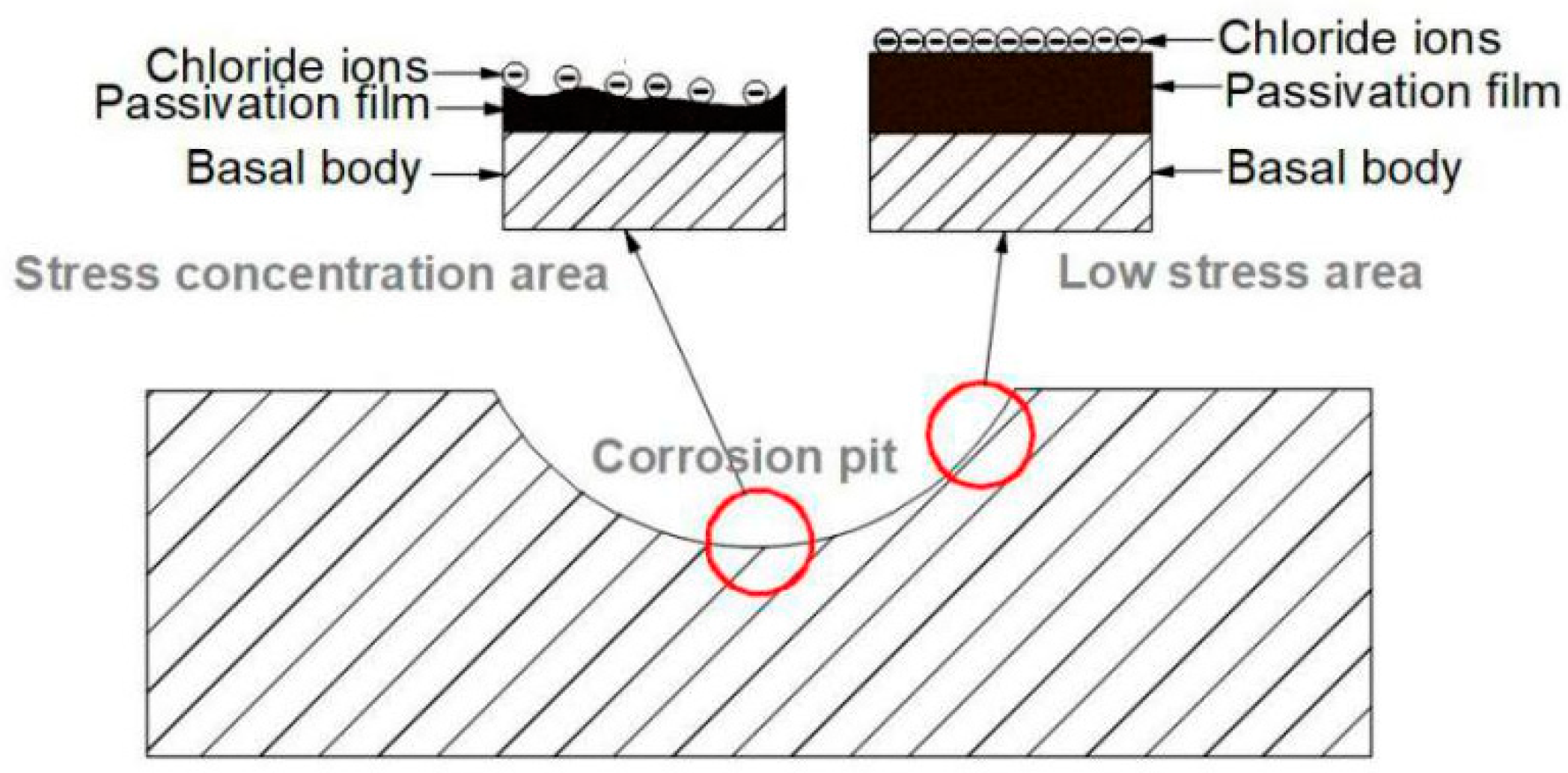 Processes 11 01567 g014 Processes 11 01567 g014