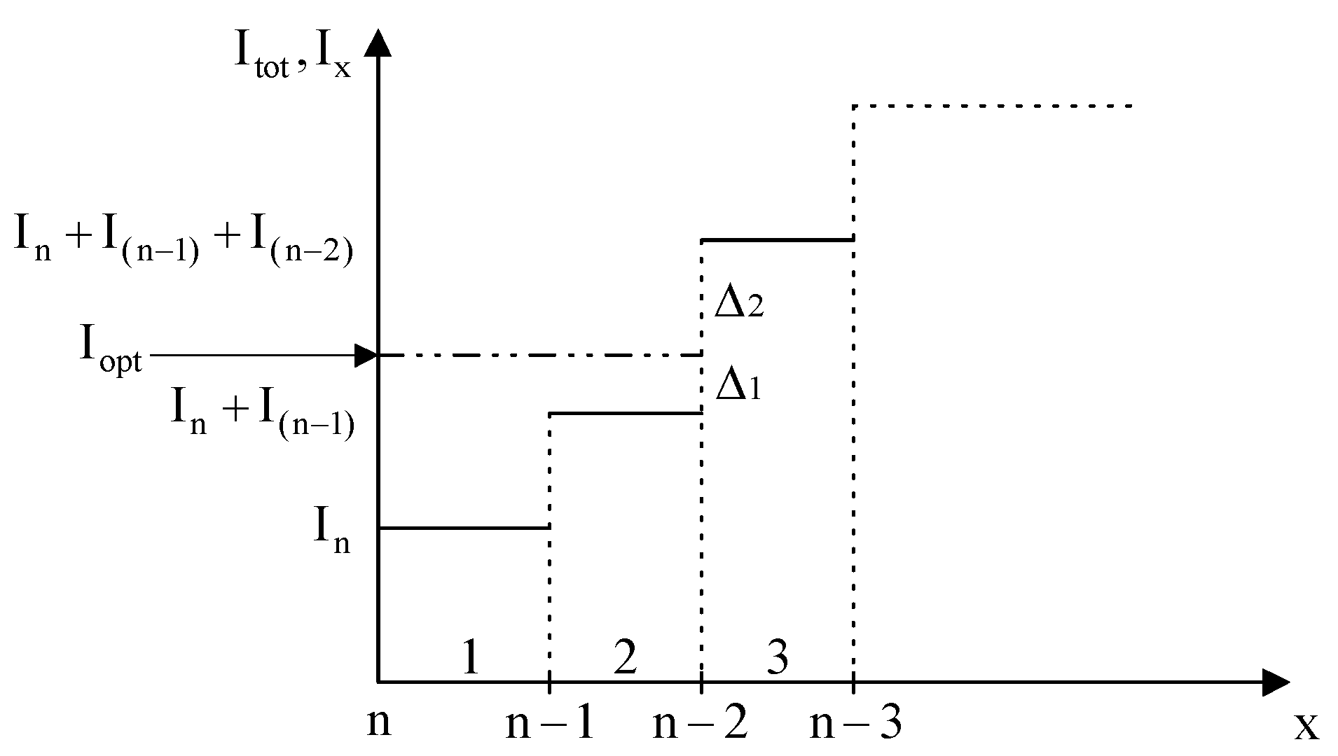 Processes 11 01572 g002
