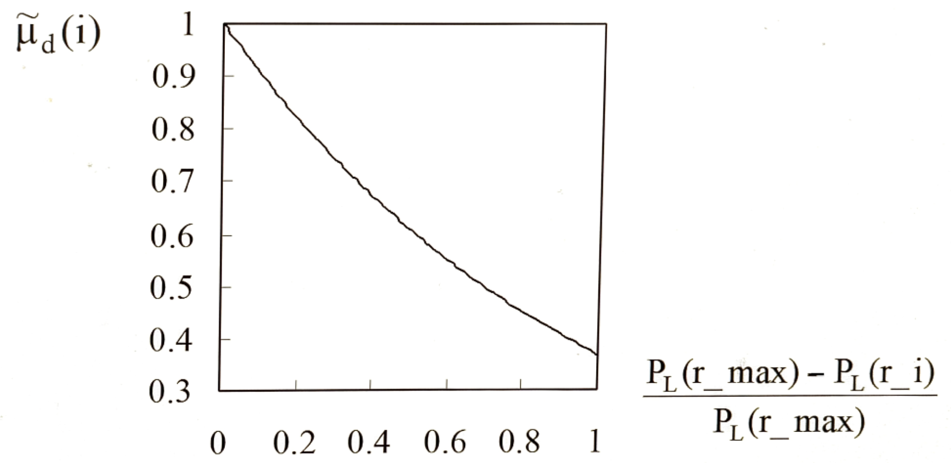 Processes 11 01572 g003