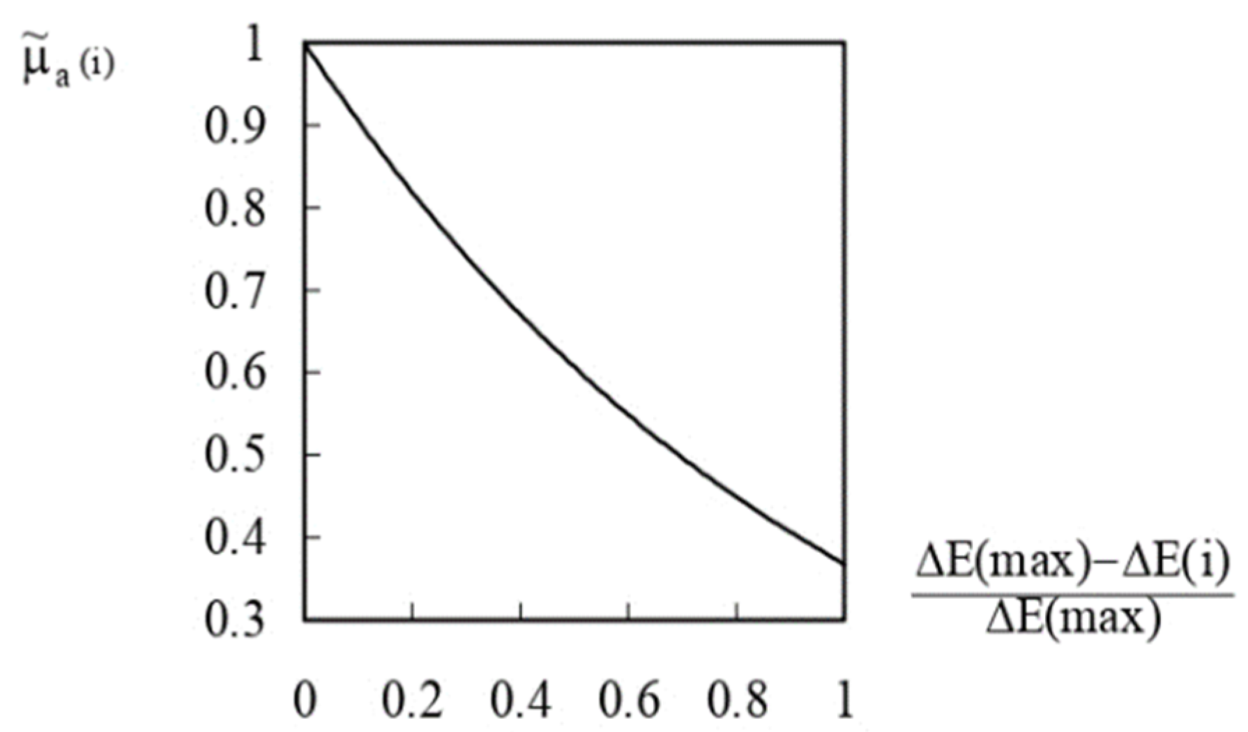 Processes 11 01572 g004