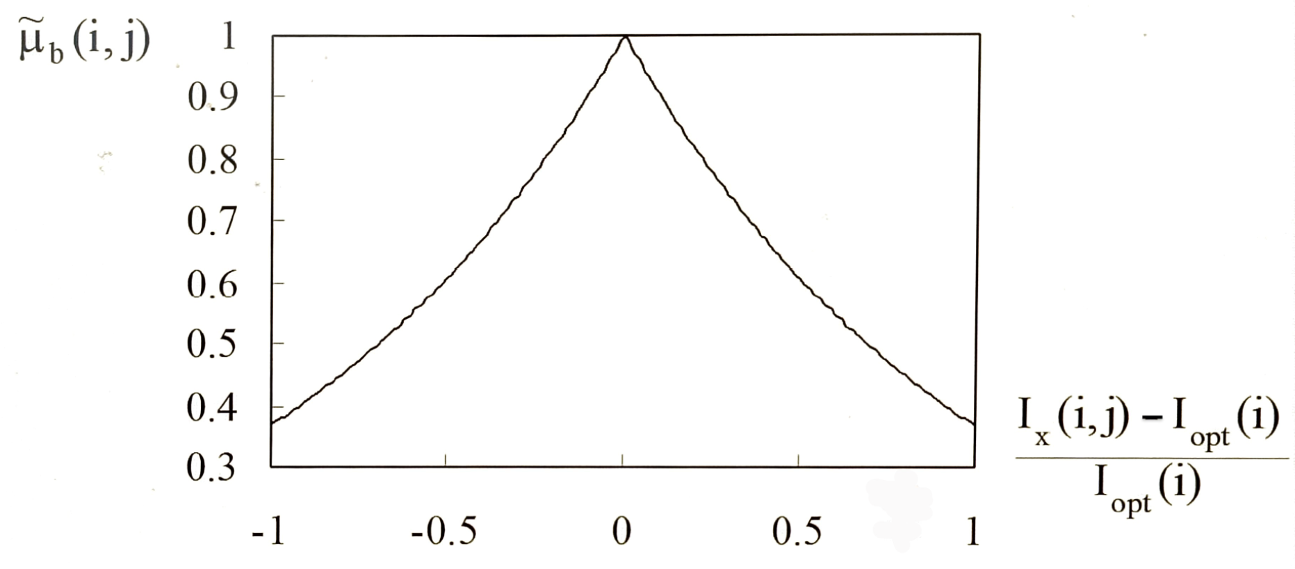 Processes 11 01572 g005