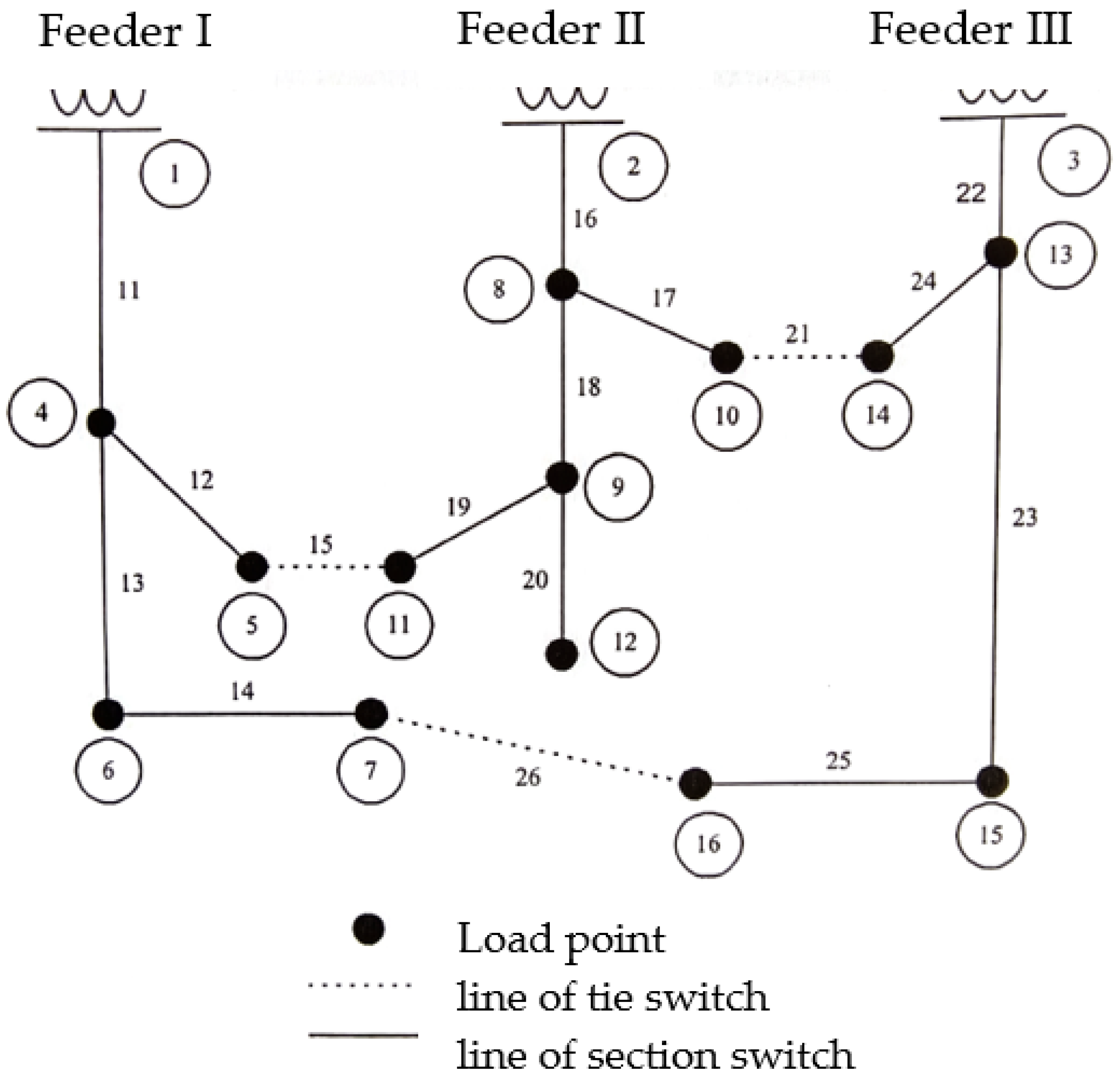 Processes 11 01572 g007