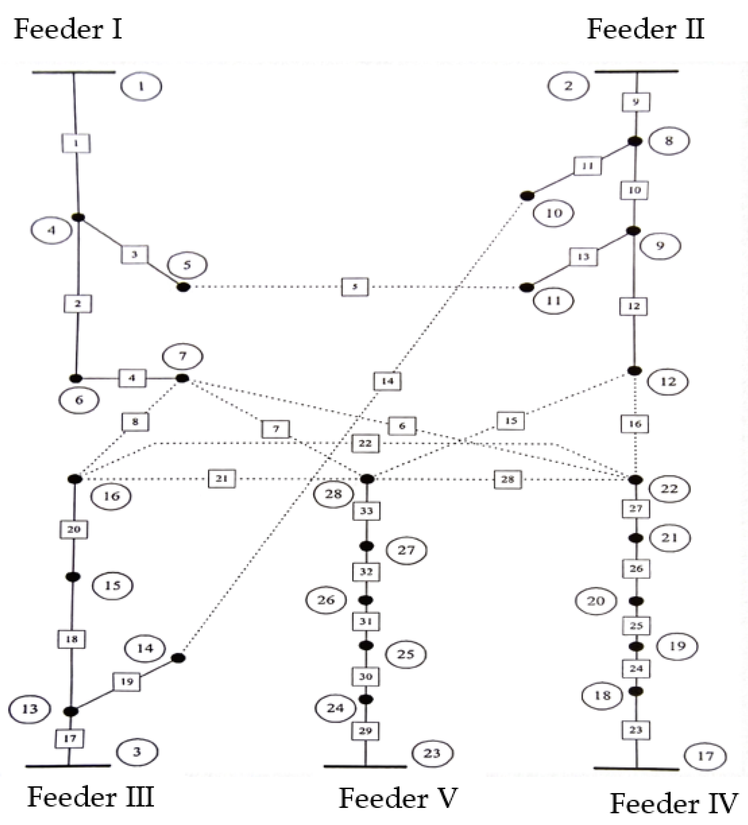 Processes 11 01572 g009