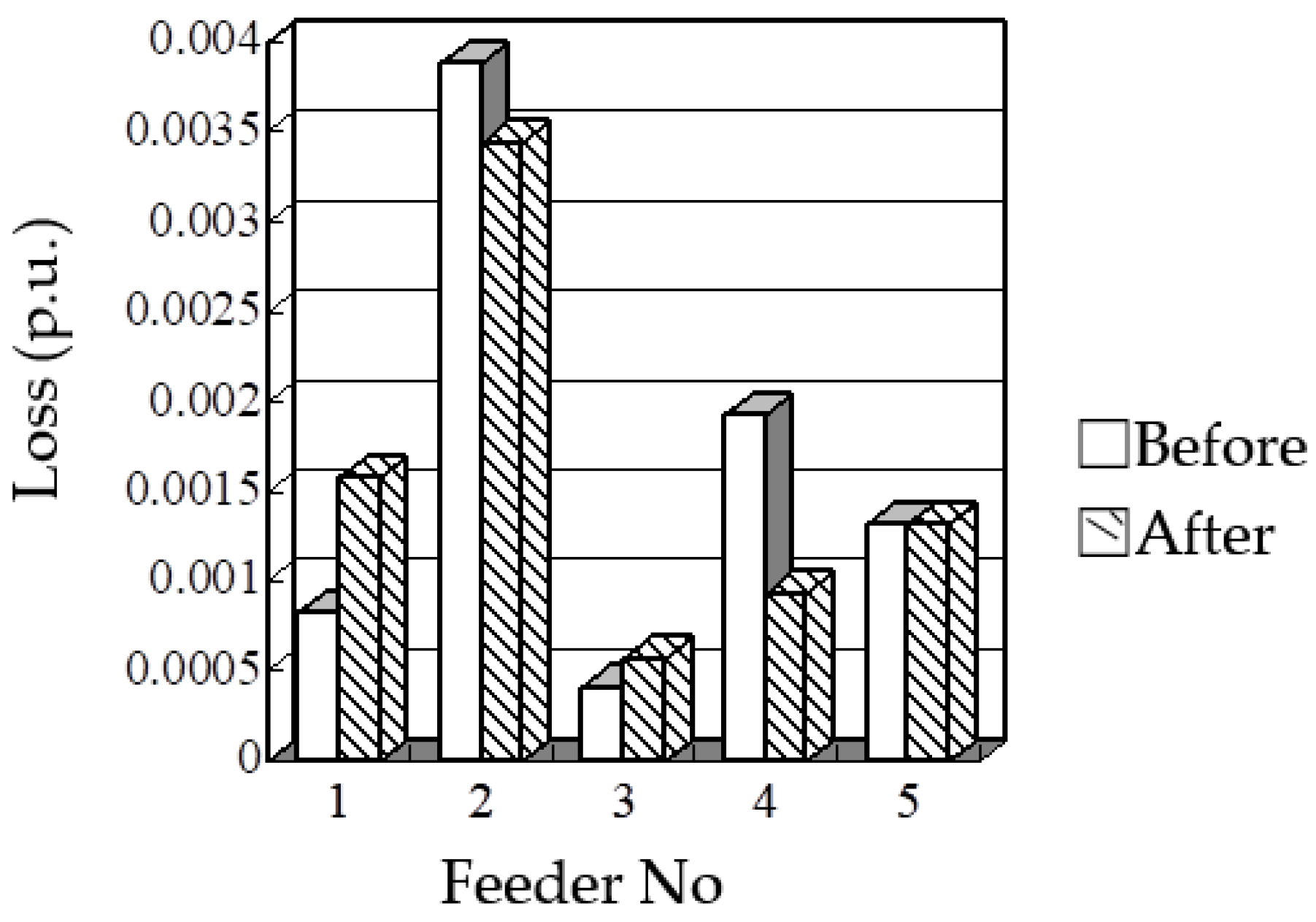 Processes 11 01572 g011