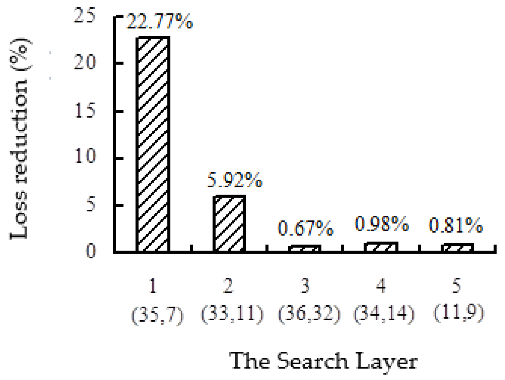 Processes 11 01572 g013