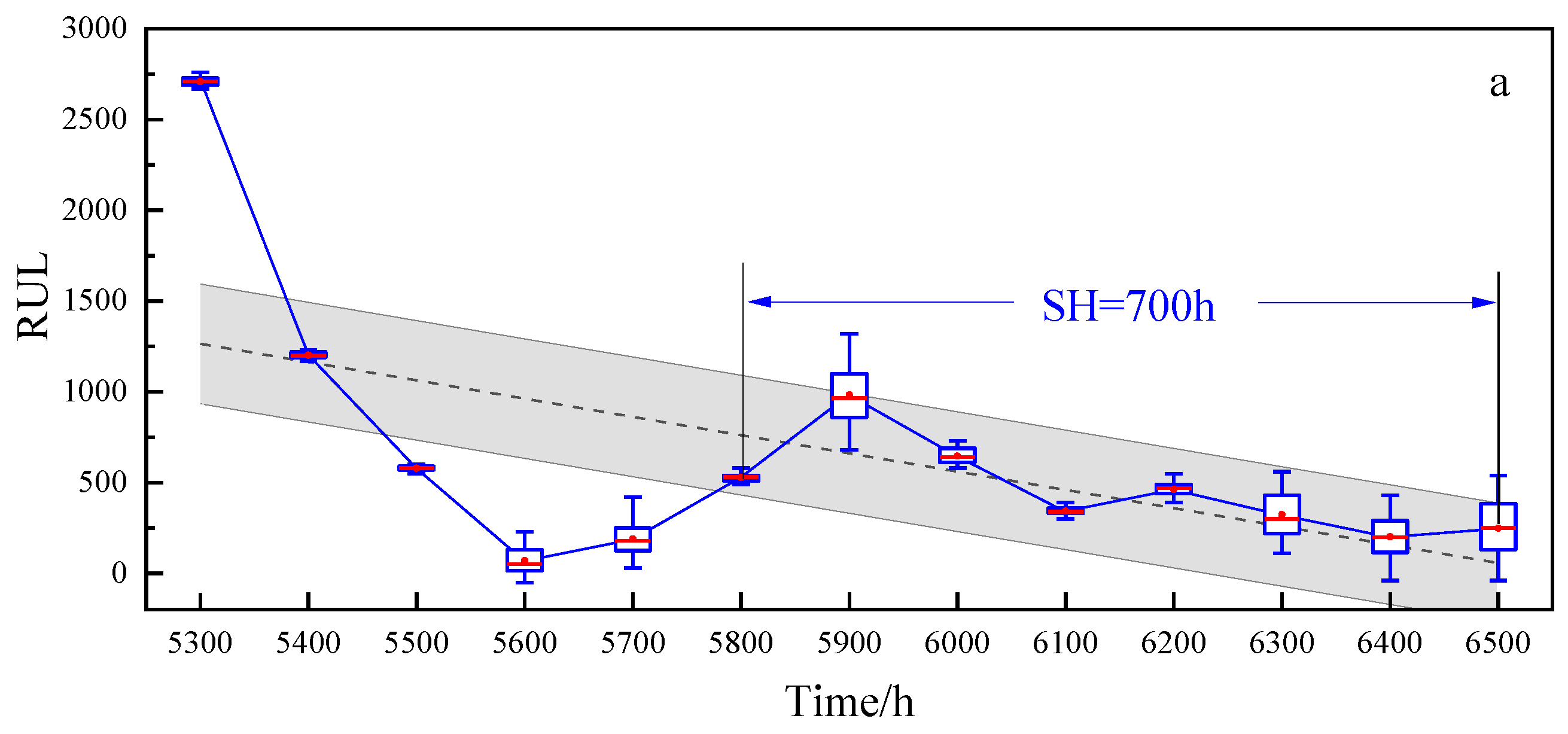 Processes 11 01583 g006a Processes 11 01583 g006a