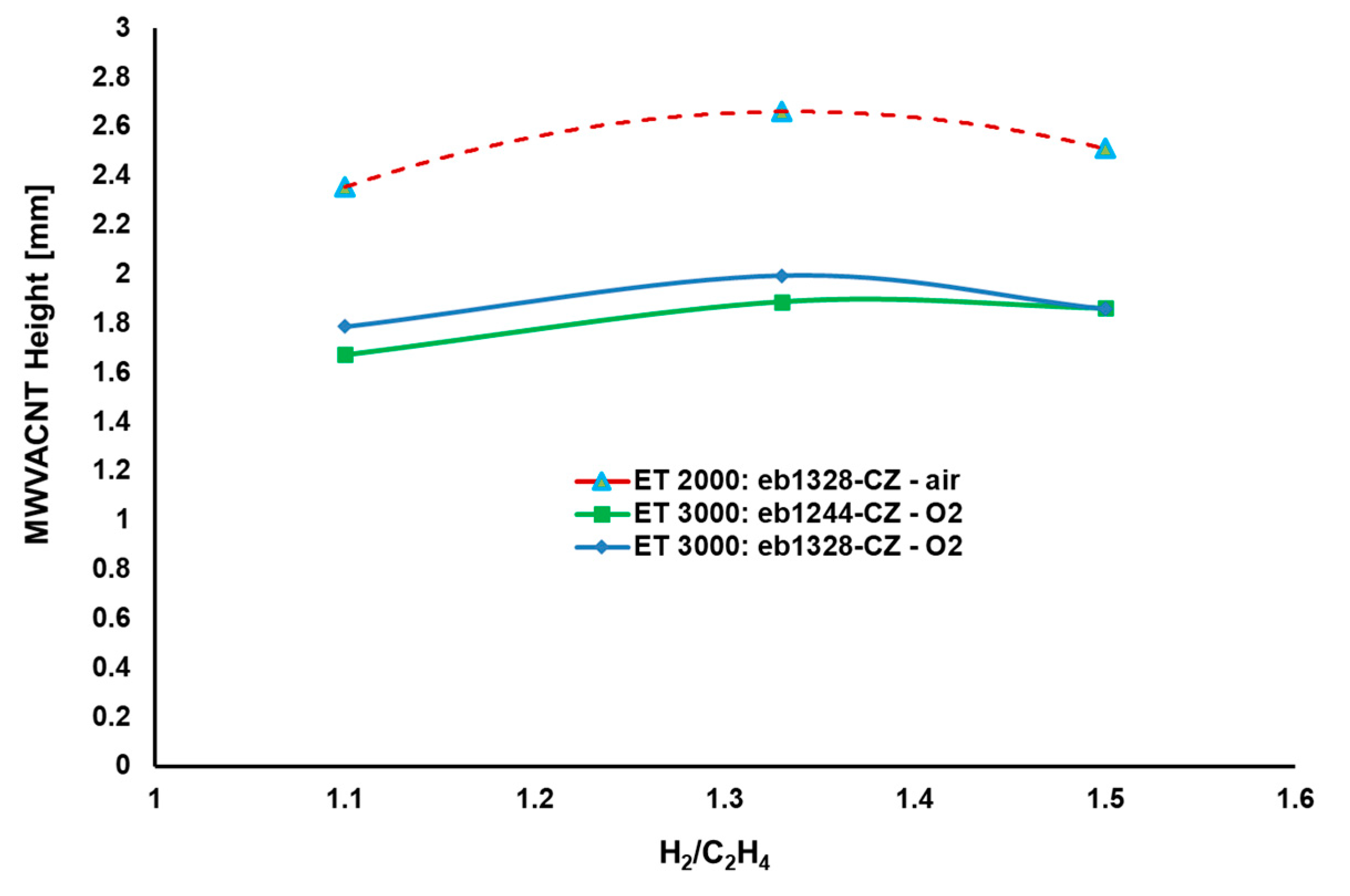 Processes 11 01585 g003