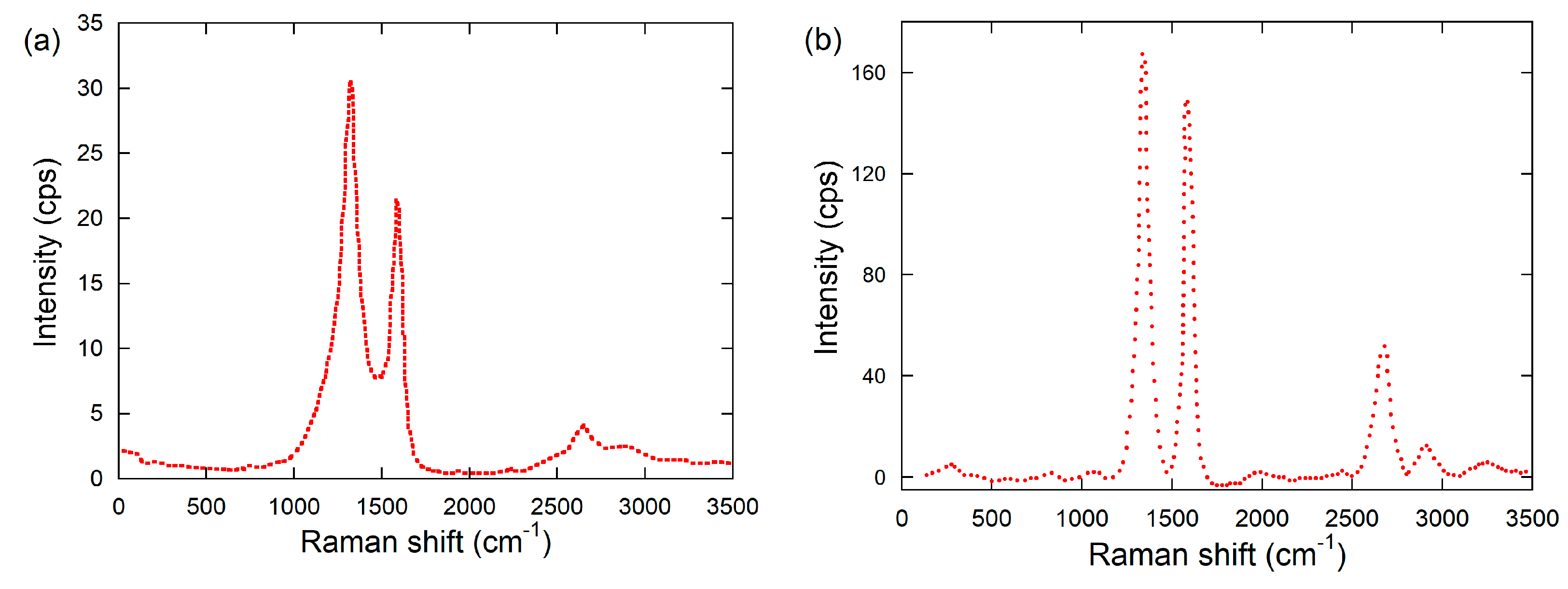 Processes 11 01585 g005