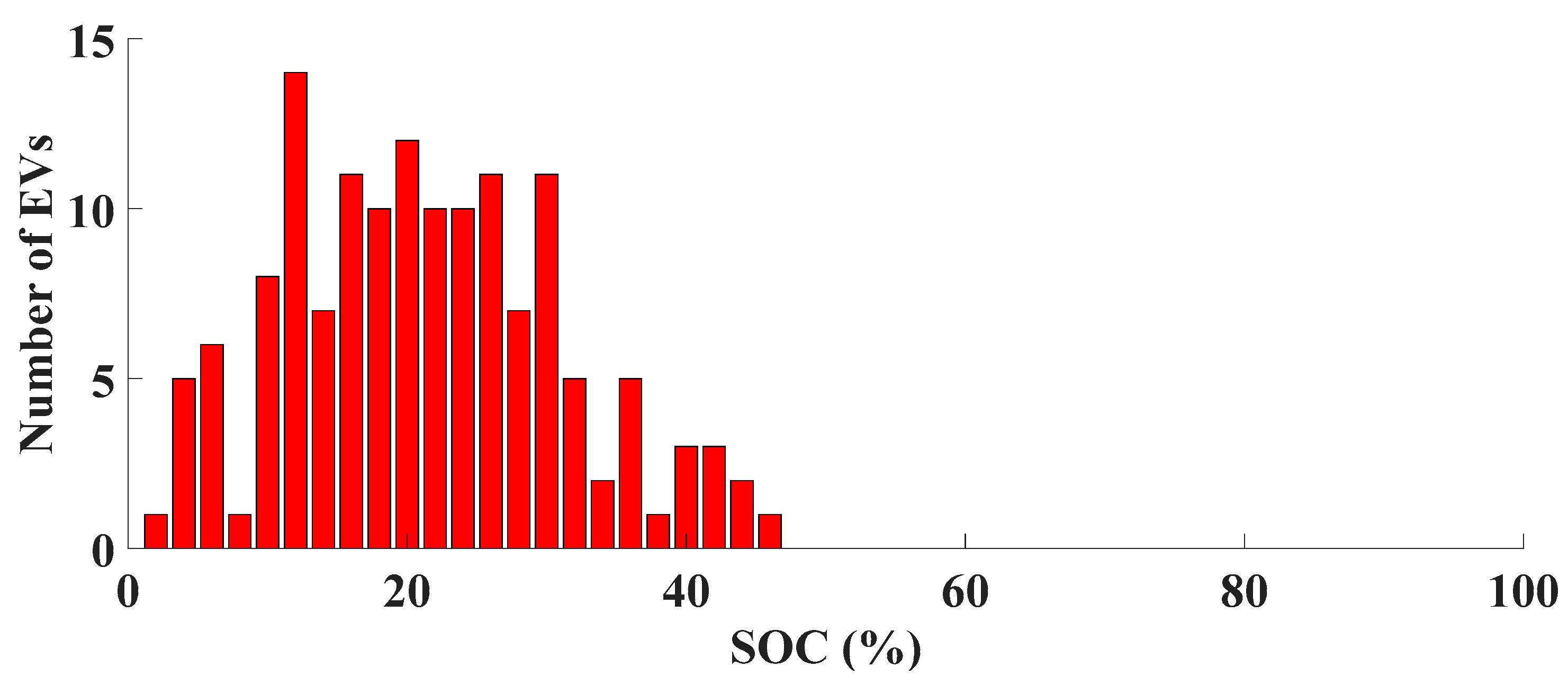 Processes 11 01592 g006