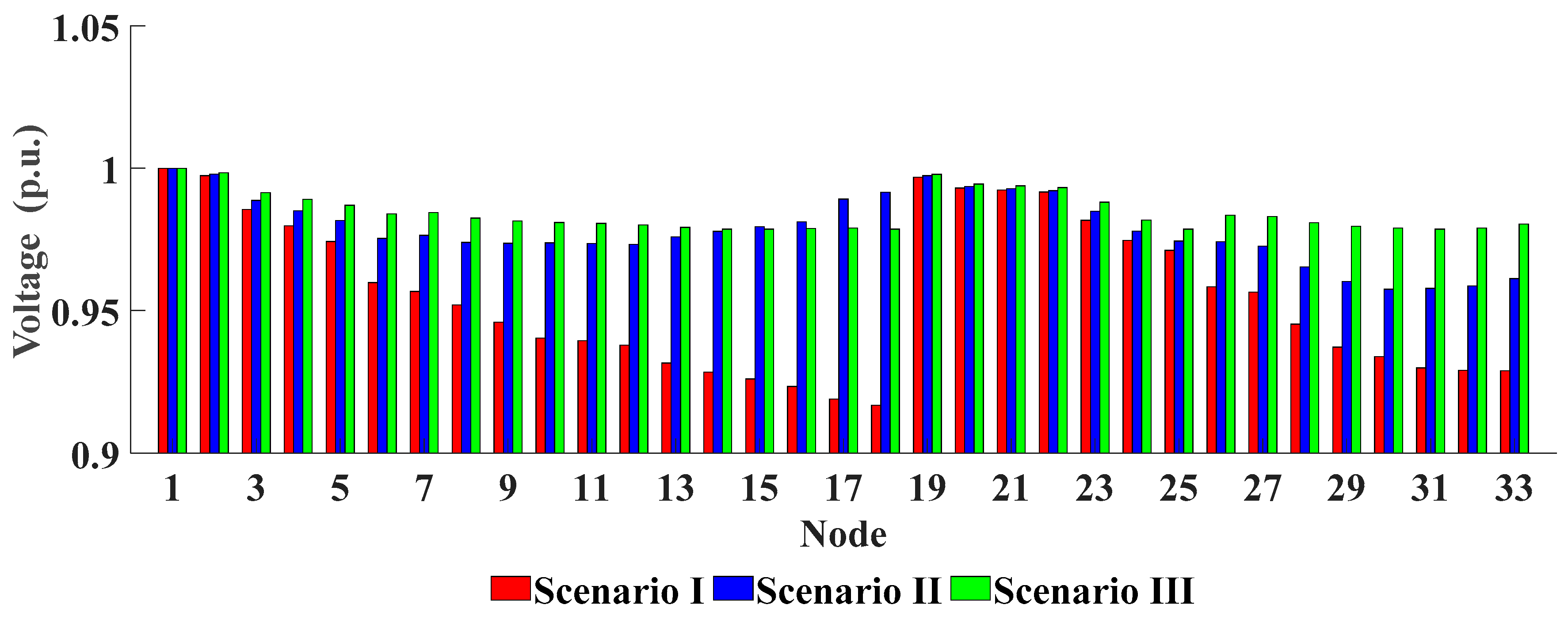 Processes 11 01592 g011