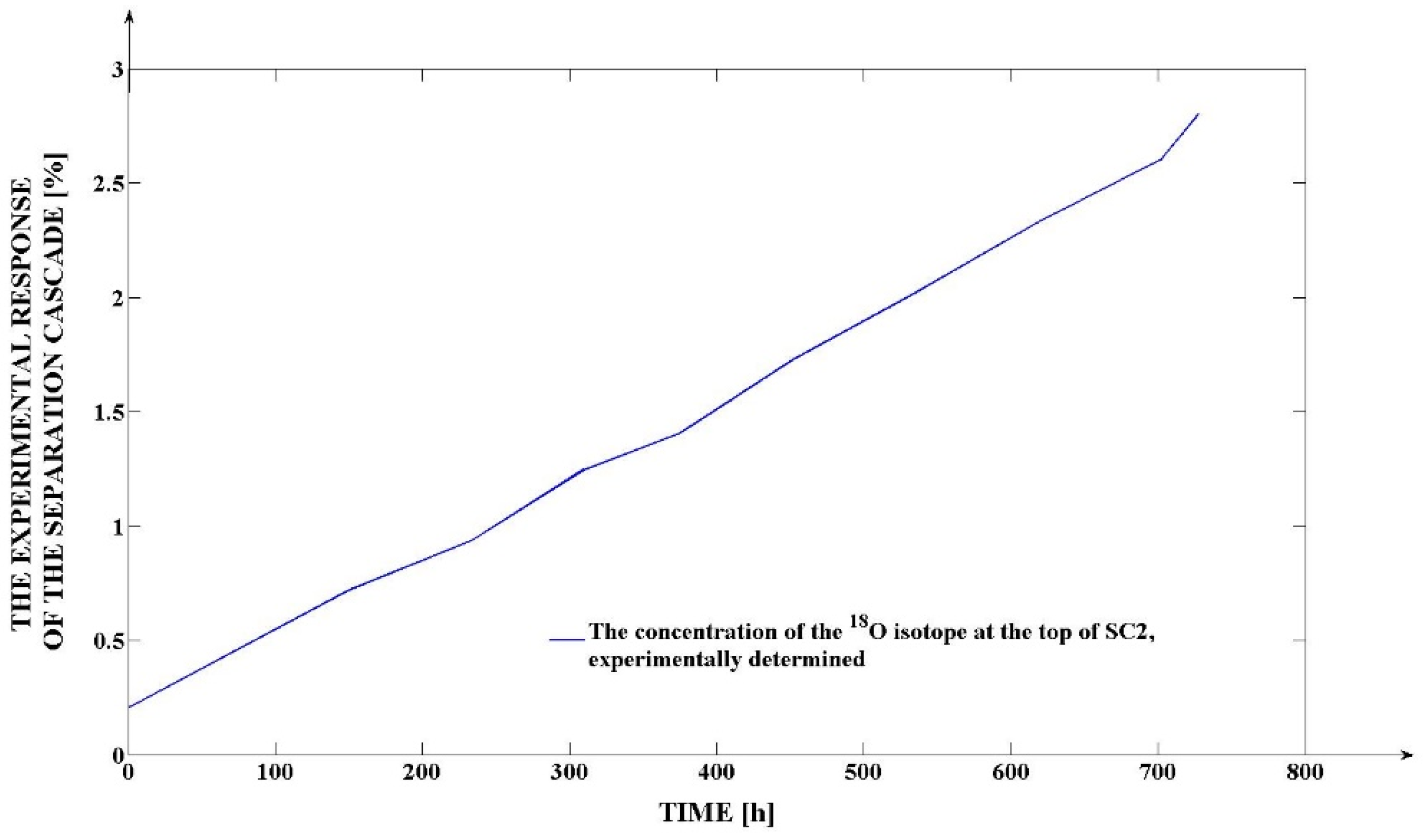 Processes 11 01594 g002 Processes 11 01594 g002